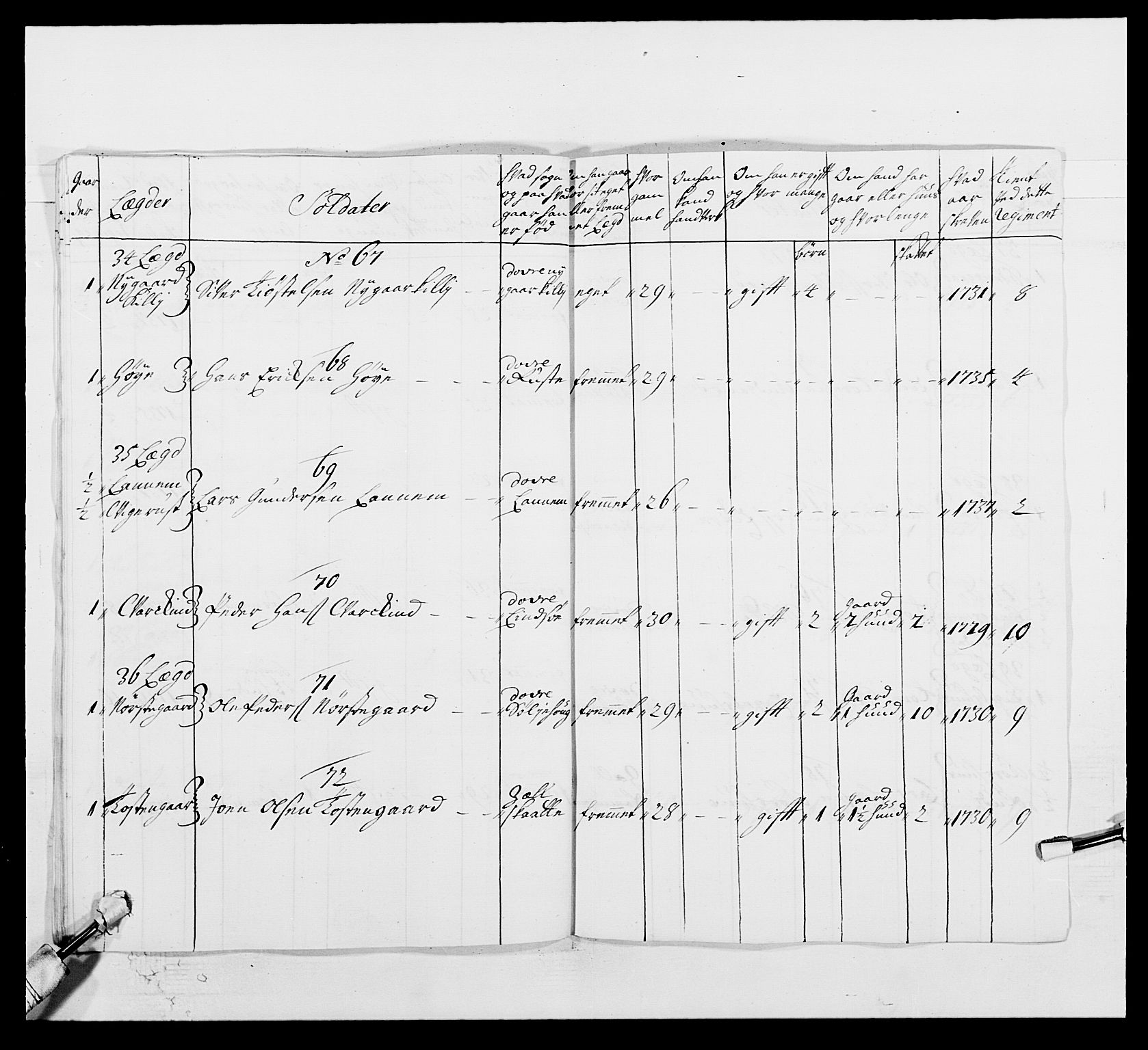 Kommanderende general (KG I) med Det norske krigsdirektorium, AV/RA-EA-5419/E/Ea/L0502: 1. Opplandske regiment, 1720-1743, s. 243