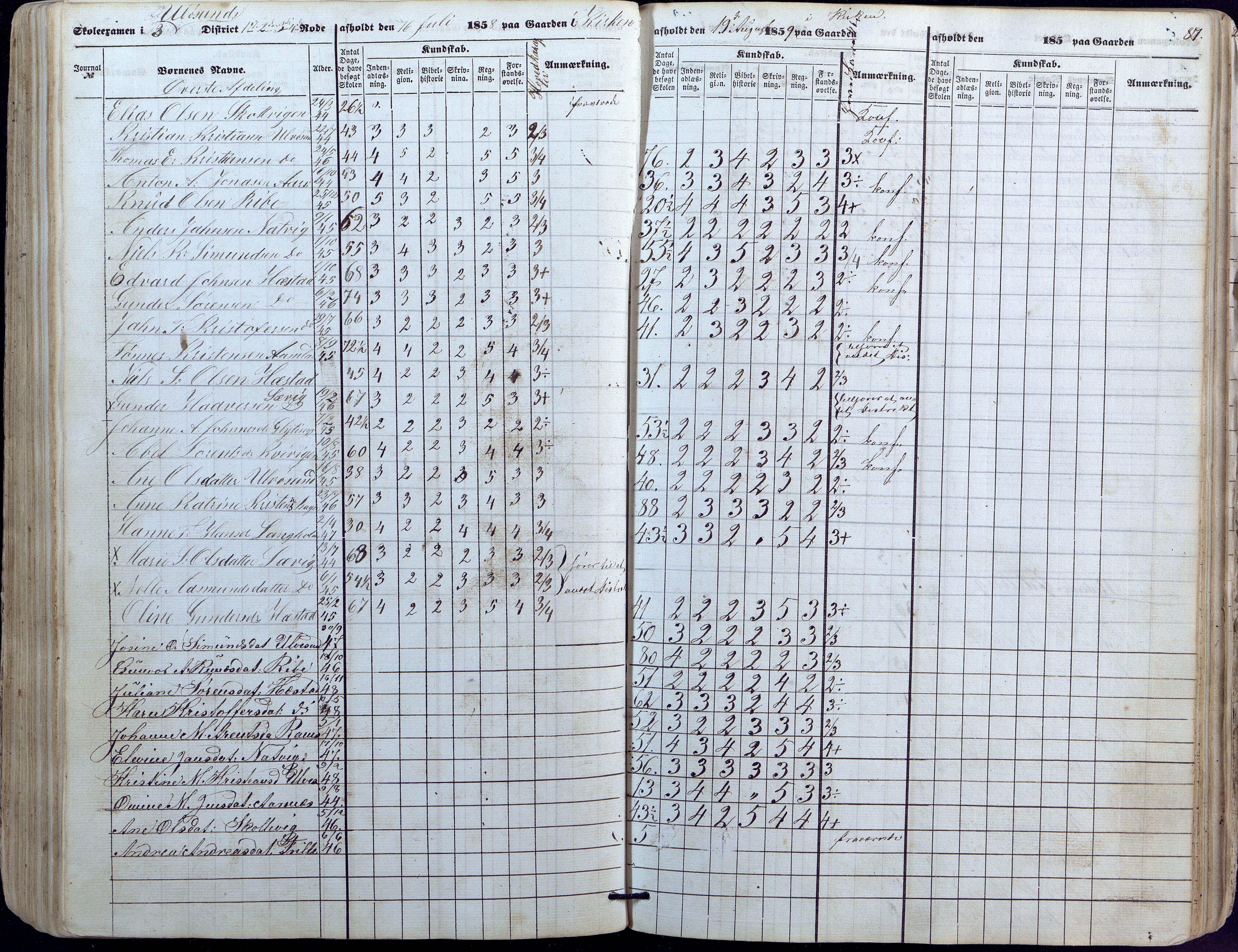 Høvåg kommune, AAKS/KA0927-PK/1/05/L0391: Eksamensprotokoll/alle skoledistrikt, 1852-1863, s. 87