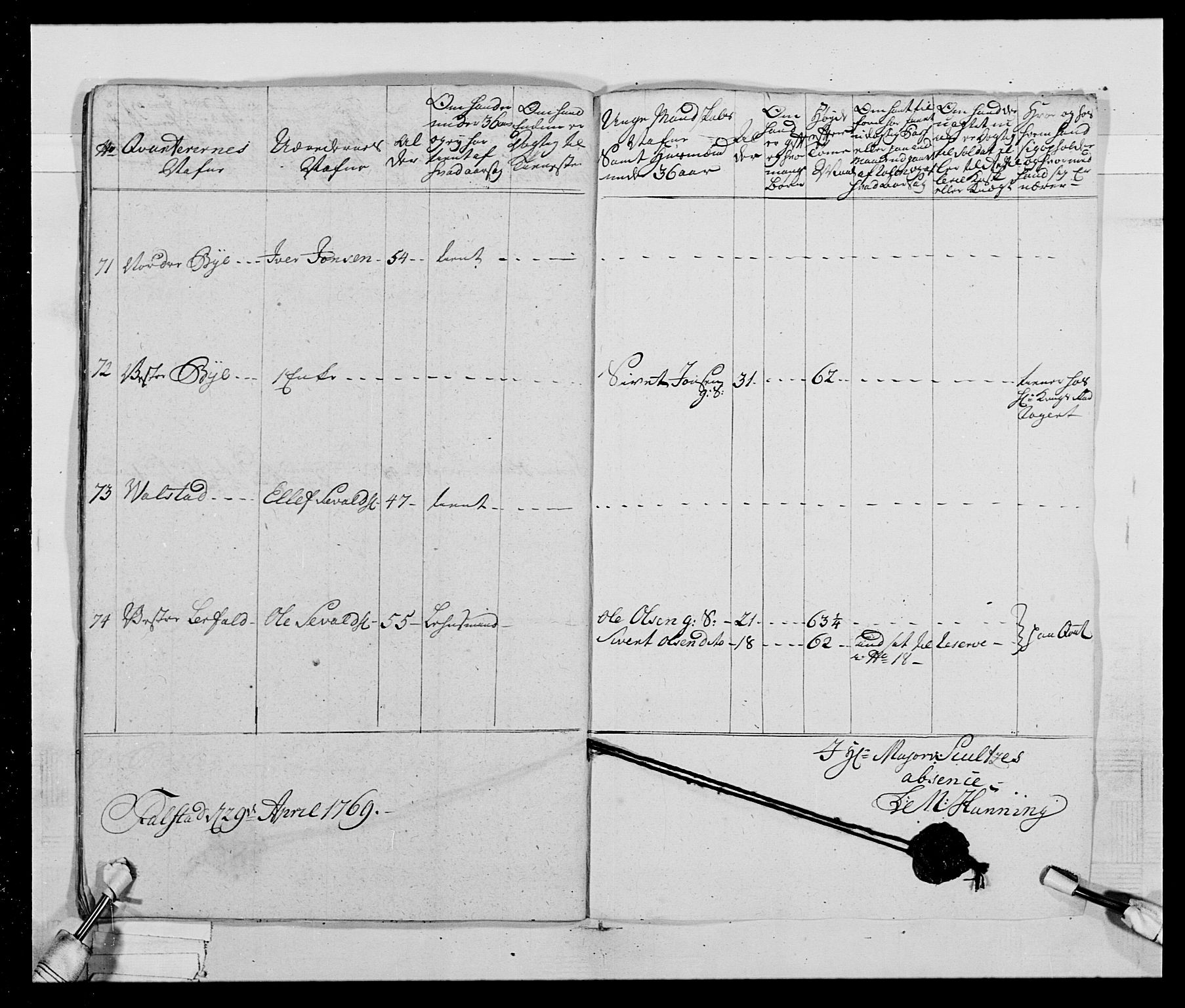 Generalitets- og kommissariatskollegiet, Det kongelige norske kommissariatskollegium, AV/RA-EA-5420/E/Eh/L0019: Nordafjelske dragonregiment, 1761-1769, s. 110