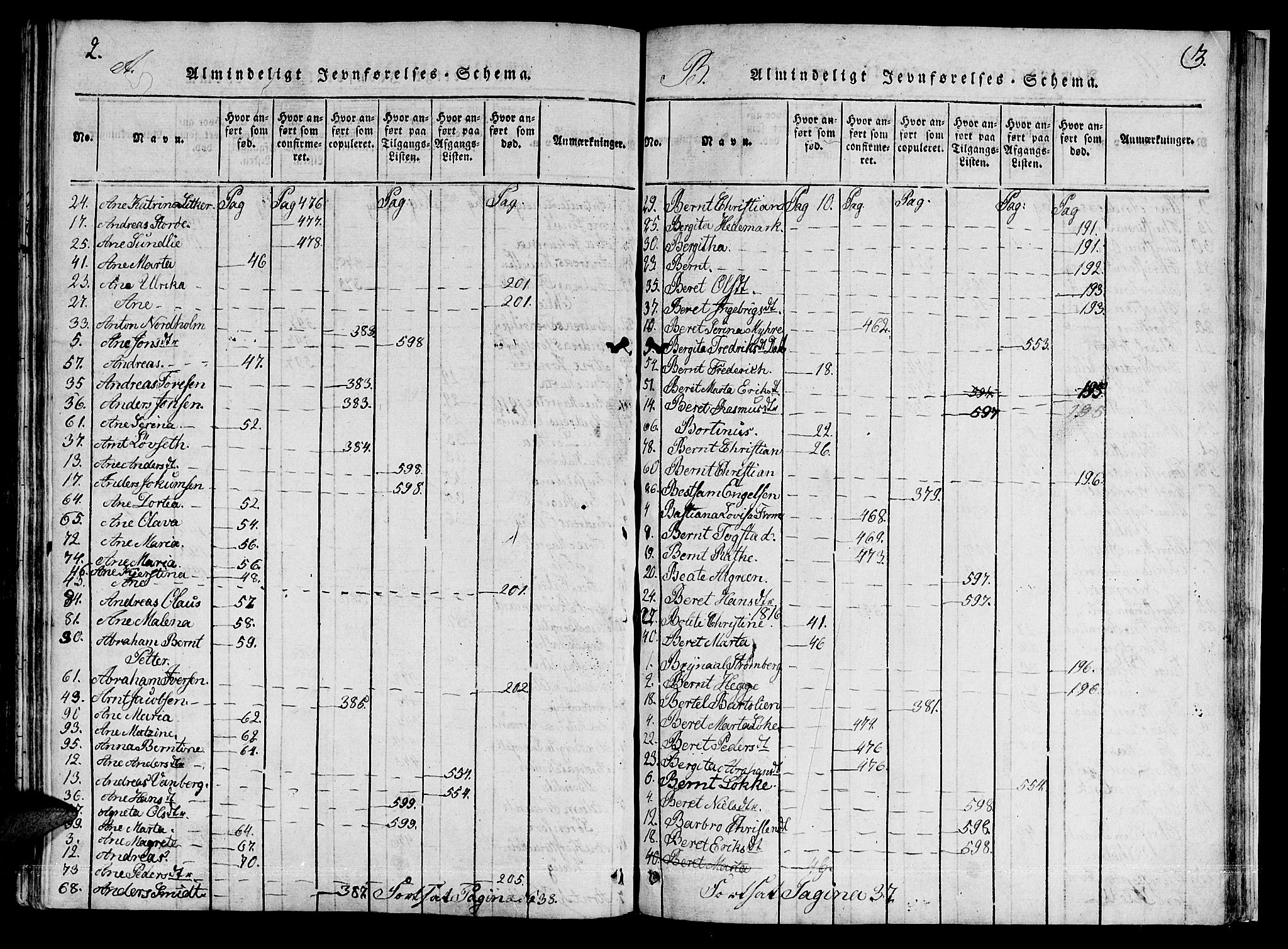 Ministerialprotokoller, klokkerbøker og fødselsregistre - Sør-Trøndelag, SAT/A-1456/601/L0043: Ministerialbok nr. 601A11, 1815-1821, s. 2b-3b