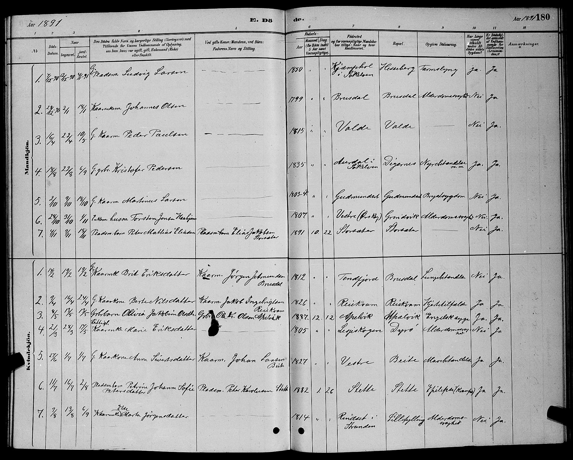 Ministerialprotokoller, klokkerbøker og fødselsregistre - Møre og Romsdal, SAT/A-1454/524/L0365: Klokkerbok nr. 524C06, 1880-1899, s. 180