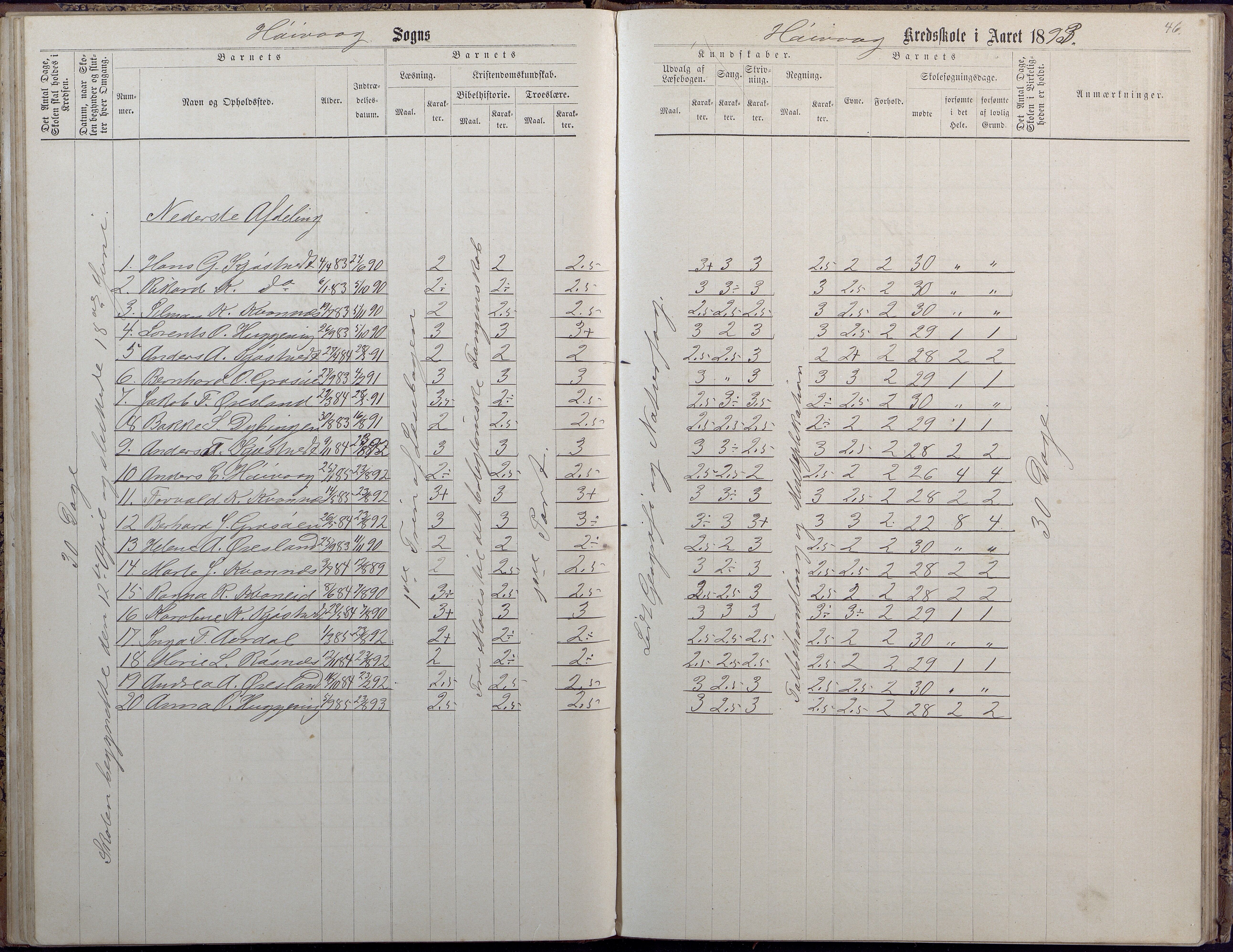 Høvåg kommune, AAKS/KA0927-PK/2/2/L0009: Høvåg - Protokoll for frivillig undervisning, 1876-1902, s. 46