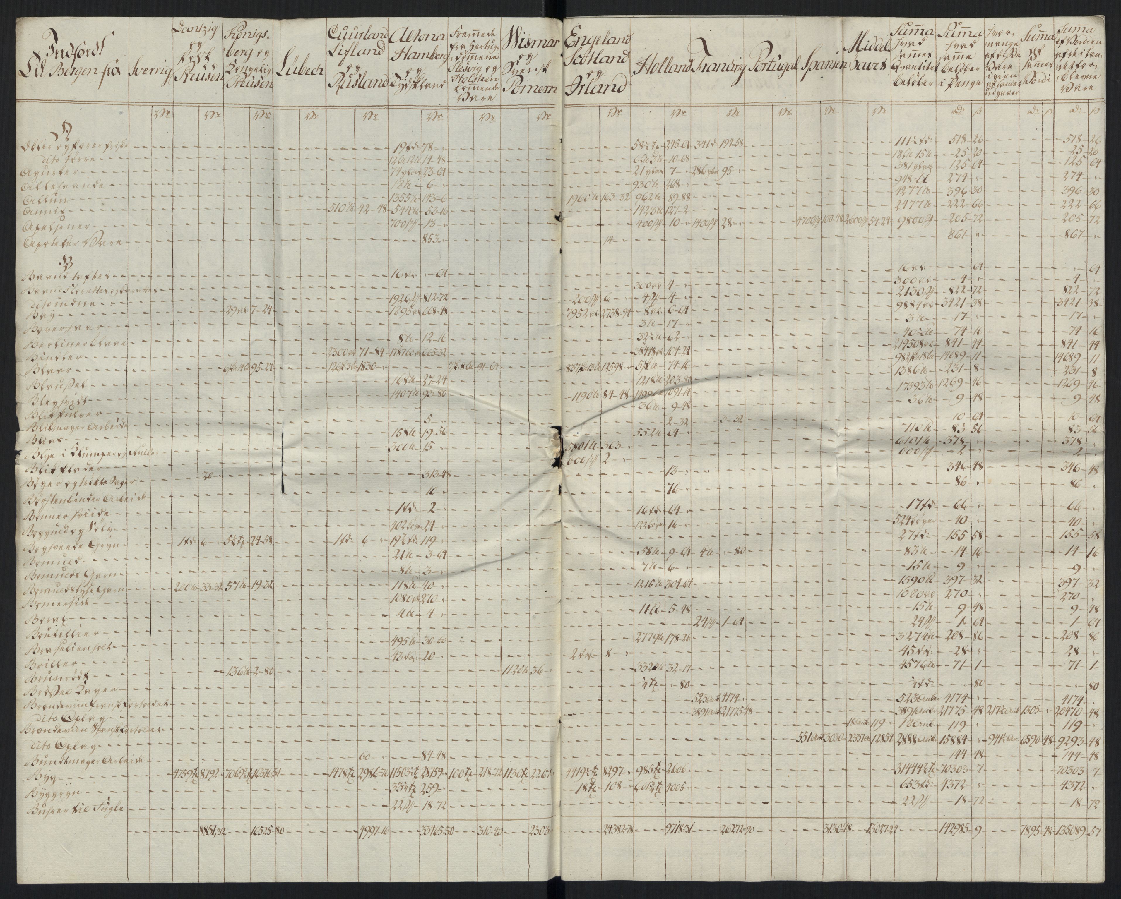 Generaltollkammeret, tollregnskaper, AV/RA-EA-5490/R26/L0289/0001: Tollregnskaper Bergen A / Tabeller over alle inn- og utførte varer fra og til fremmede steder, 1786-1795, s. 20