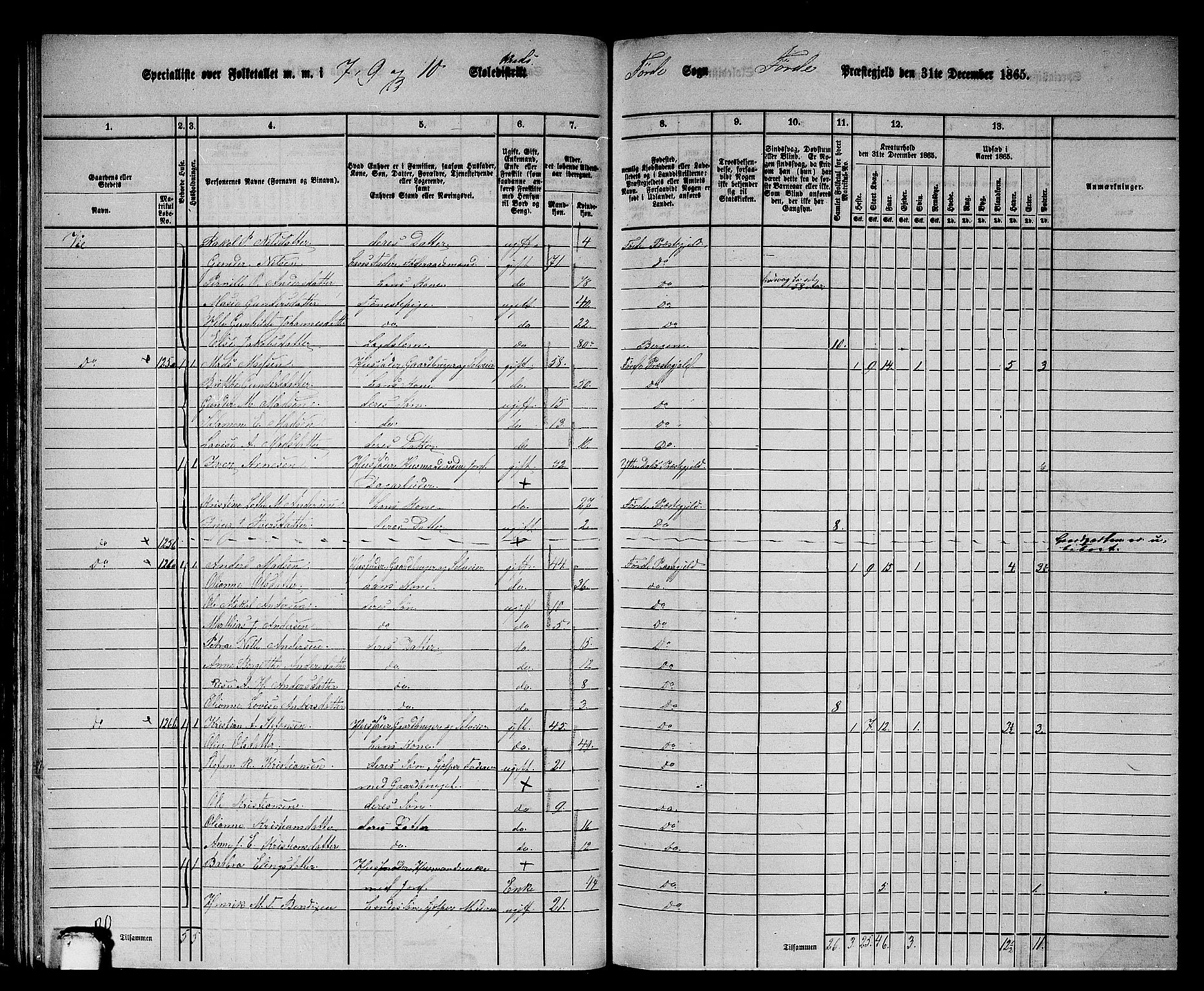 RA, Folketelling 1865 for 1432P Førde prestegjeld, 1865, s. 61