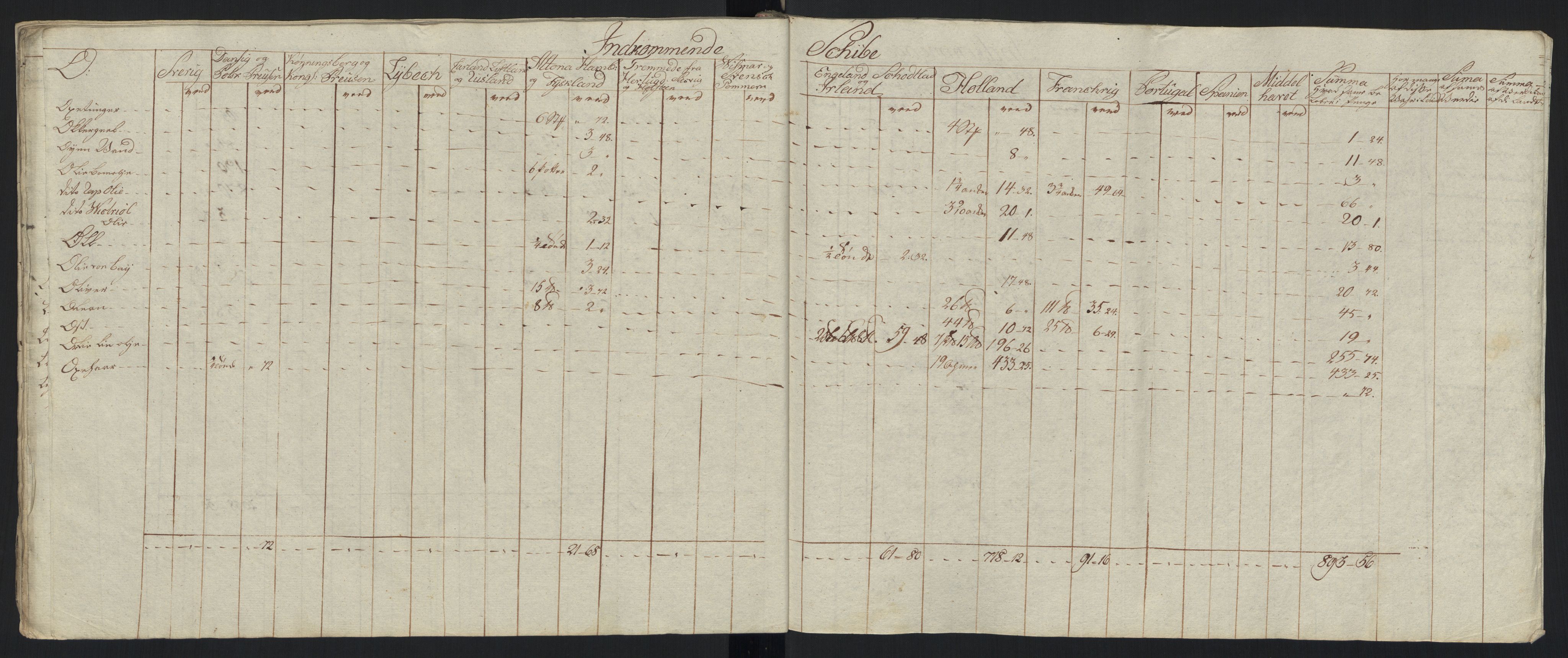 Generaltollkammeret, tollregnskaper, AV/RA-EA-5490/R33/L0213/0001: Tollregnskaper Trondheim A / Tabeller over inn- og utførte varer fra og til fremmede steder, 1786-1795, s. 208