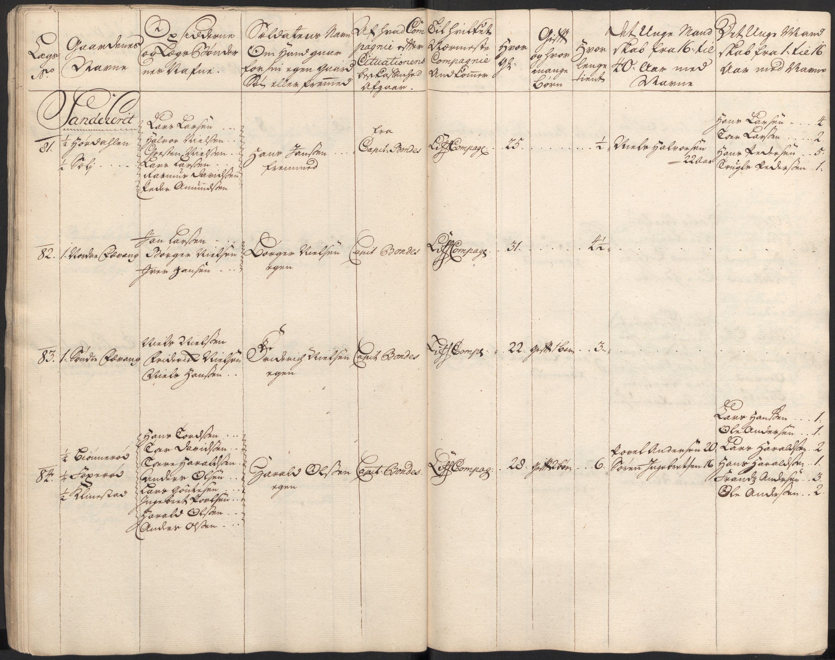 Rentekammeret inntil 1814, Realistisk ordnet avdeling, RA/EA-4070/Ki/L0015: [S14]: Hovedlegdsruller, 1726, s. 118