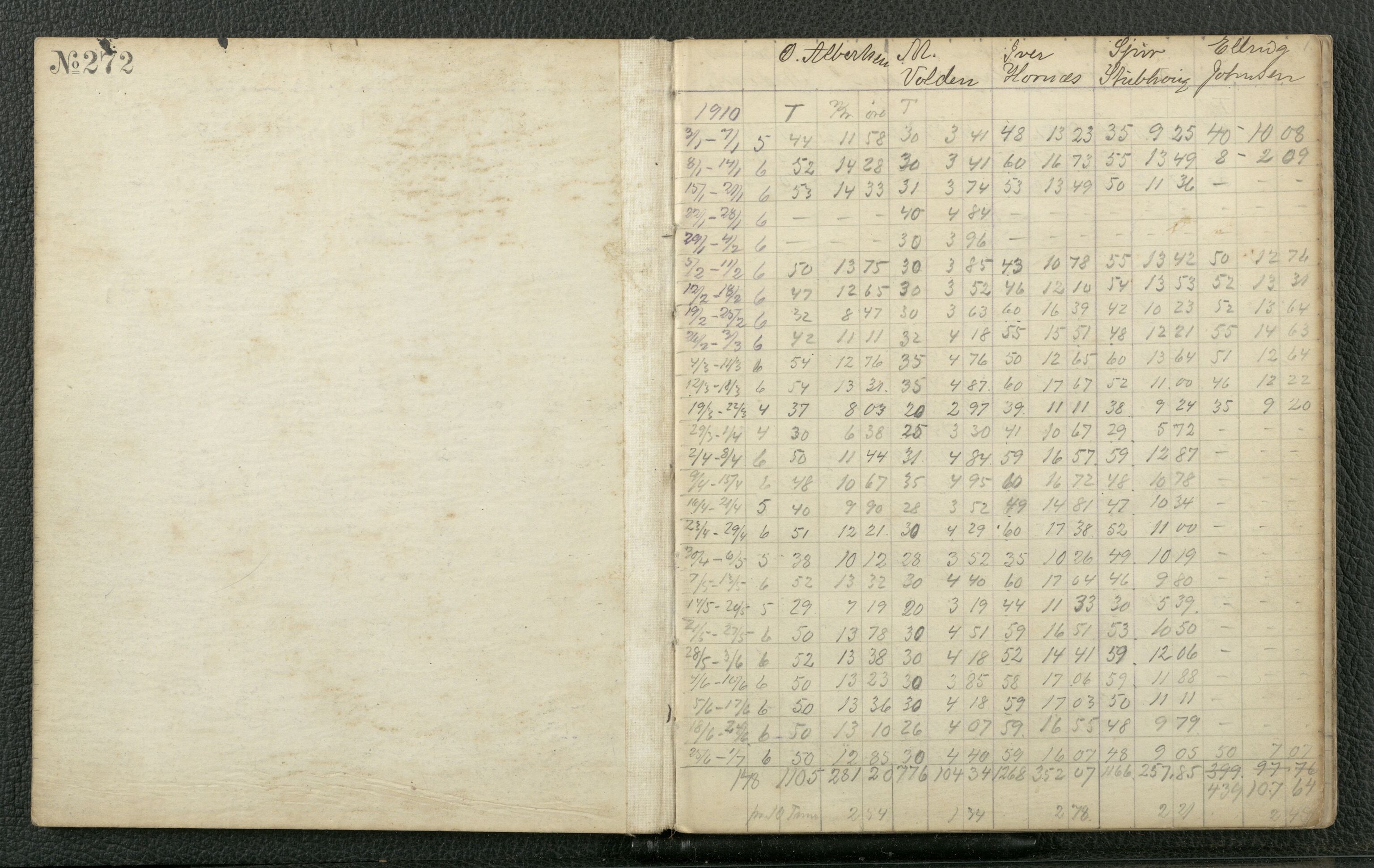 Rosendahl & Co, A/S, reperbane og notfabrikk, BBA/A-0680/J/Jb/L0021: Lønningsbok for heklerne, 1910-1920