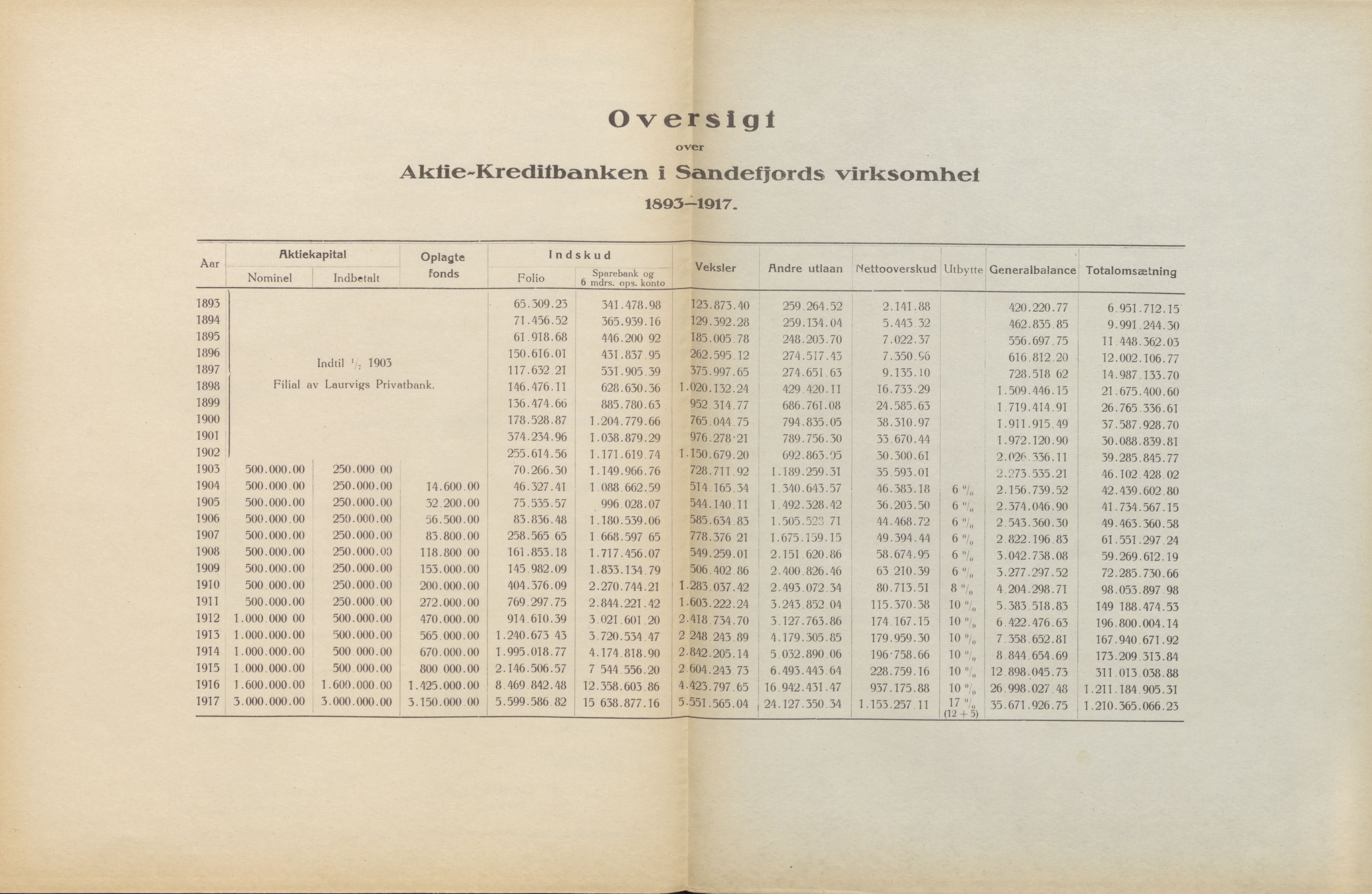Privatbanken i Sandefjord AS, VEMU/ARS-A-1256/X/L0001: Årsberetninger, 1912-1929, s. 44