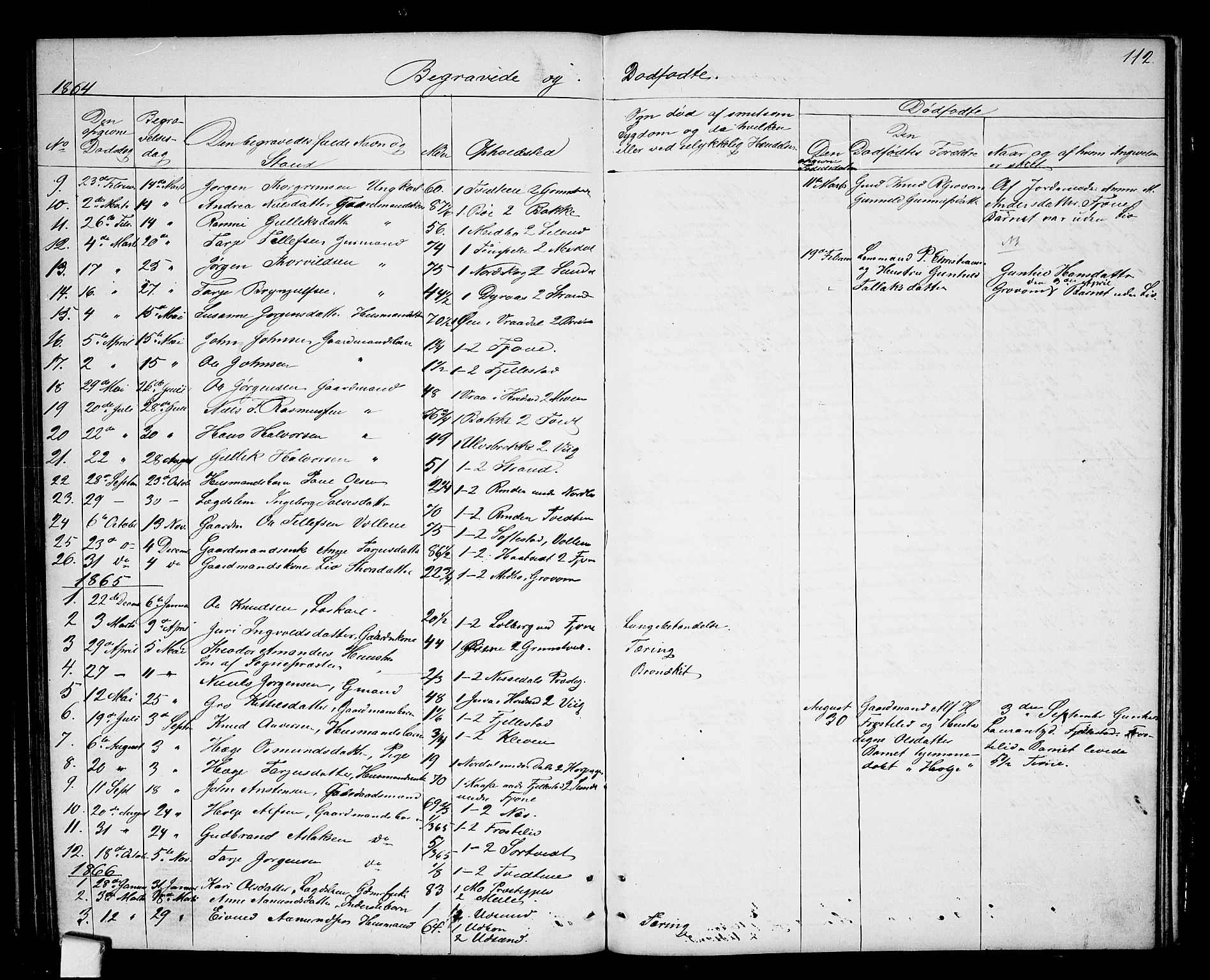 Nissedal kirkebøker, AV/SAKO-A-288/G/Ga/L0002: Klokkerbok nr. I 2, 1861-1887, s. 112