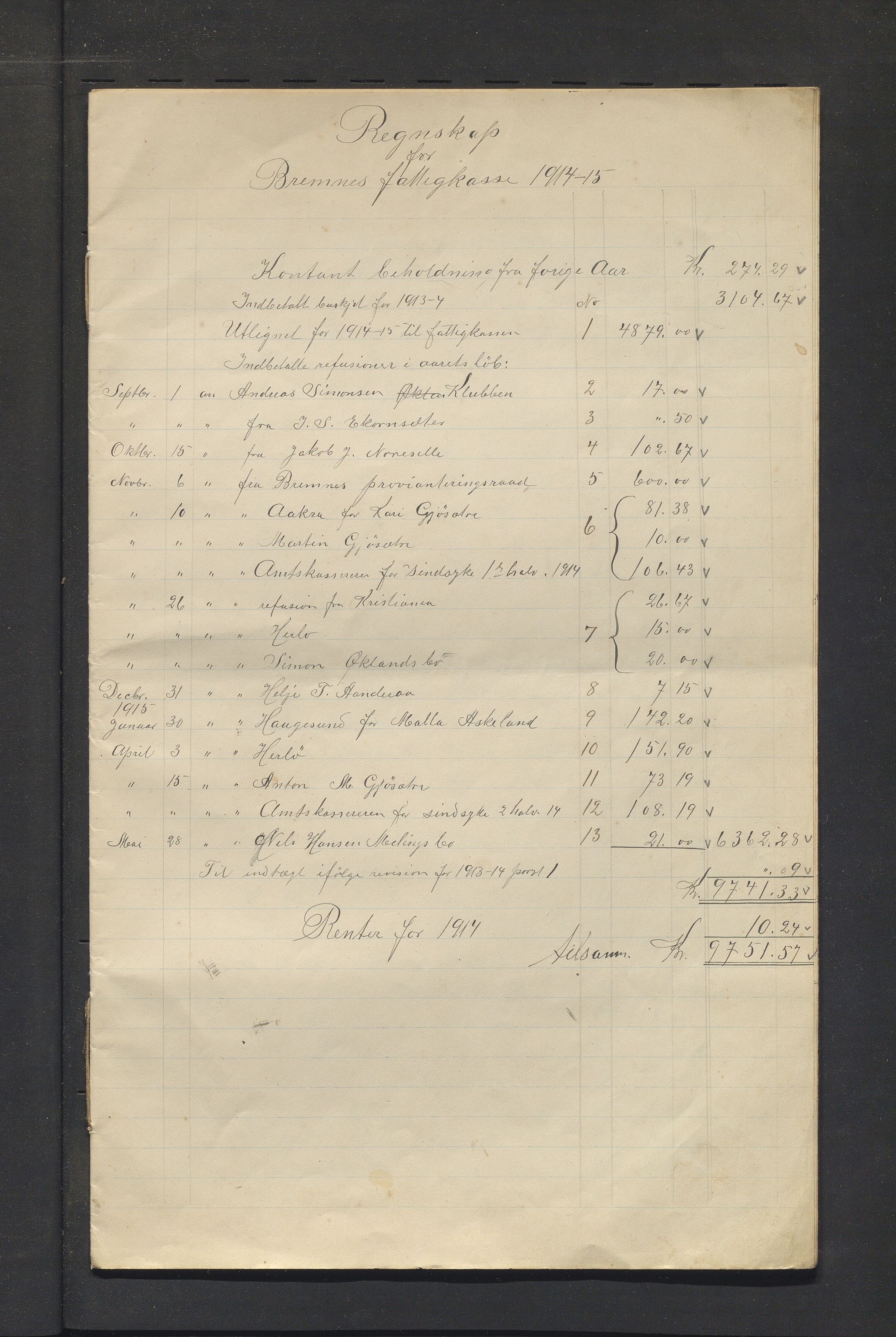 Bremnes kommune. Fattigkassen. Bremnes sokn / kommune, IKAH/1220-121.2/R/Ra/L0001/0006: Årsrekneskap for Bremnes fattigkasse / Årsrekneskap m/bilag 1 - 99, 1914-1915