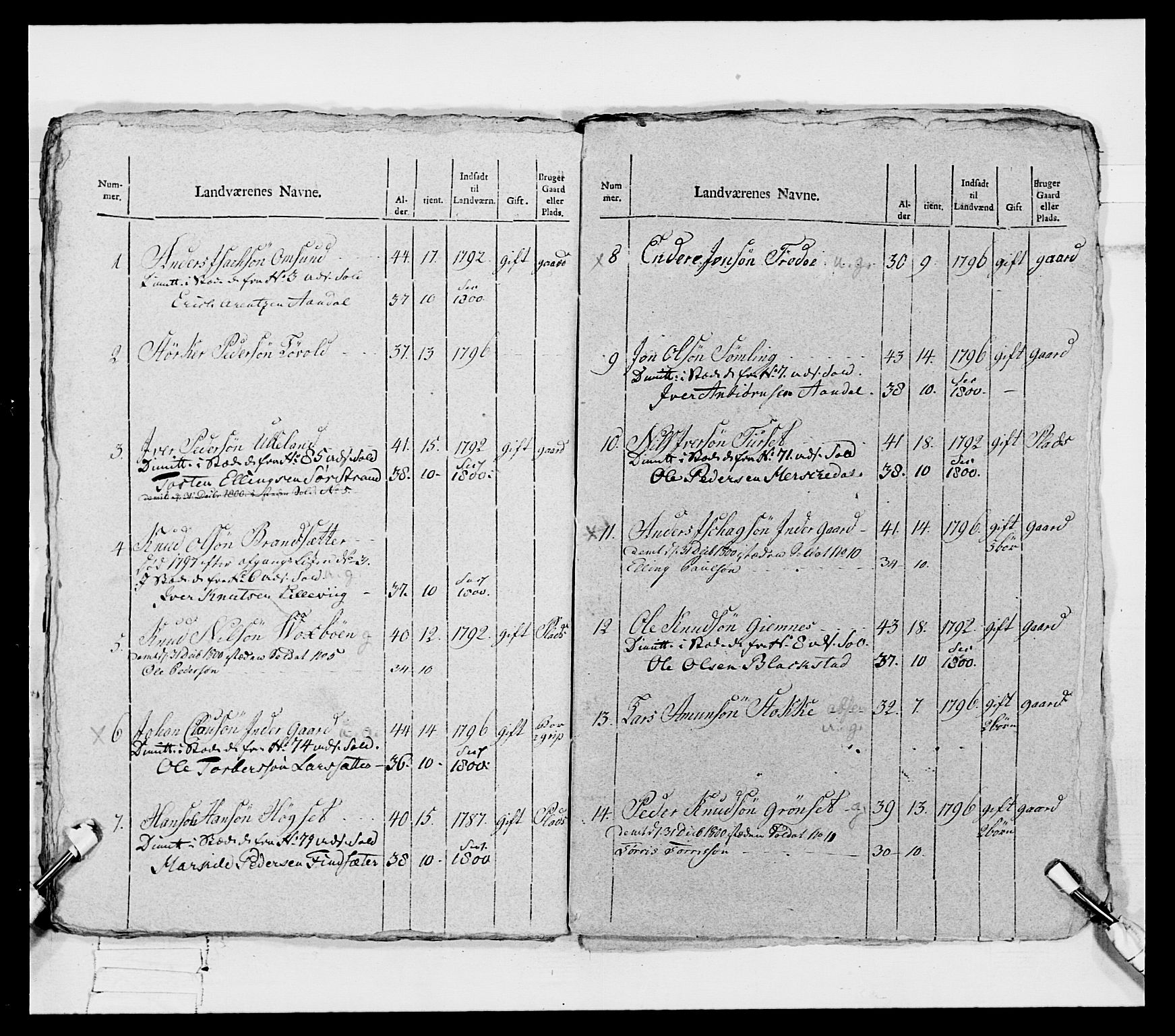 Generalitets- og kommissariatskollegiet, Det kongelige norske kommissariatskollegium, AV/RA-EA-5420/E/Eh/L0080: 2. Trondheimske nasjonale infanteriregiment, 1792-1800, s. 337