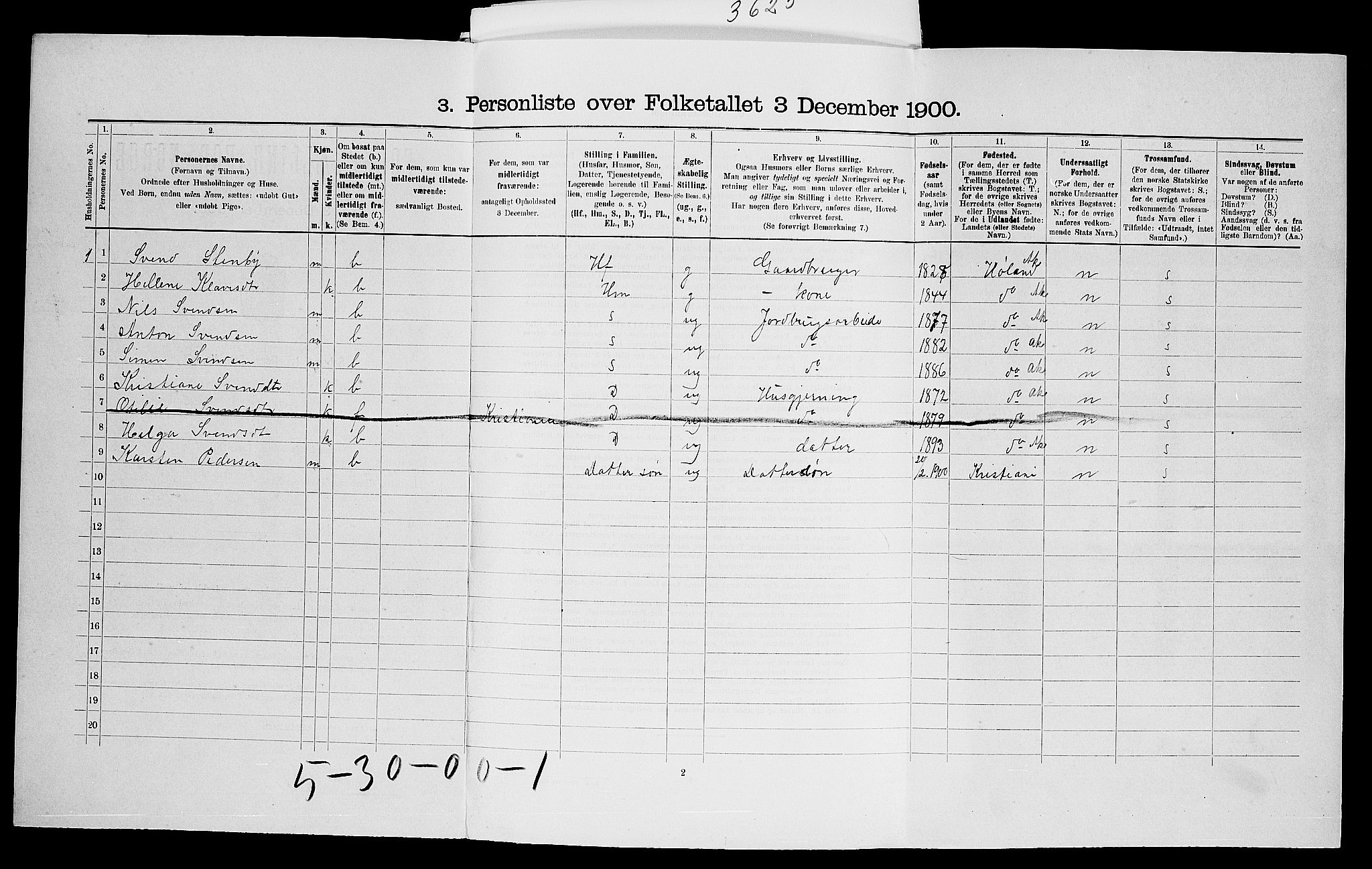 SAO, Folketelling 1900 for 0224 Aurskog herred, 1900