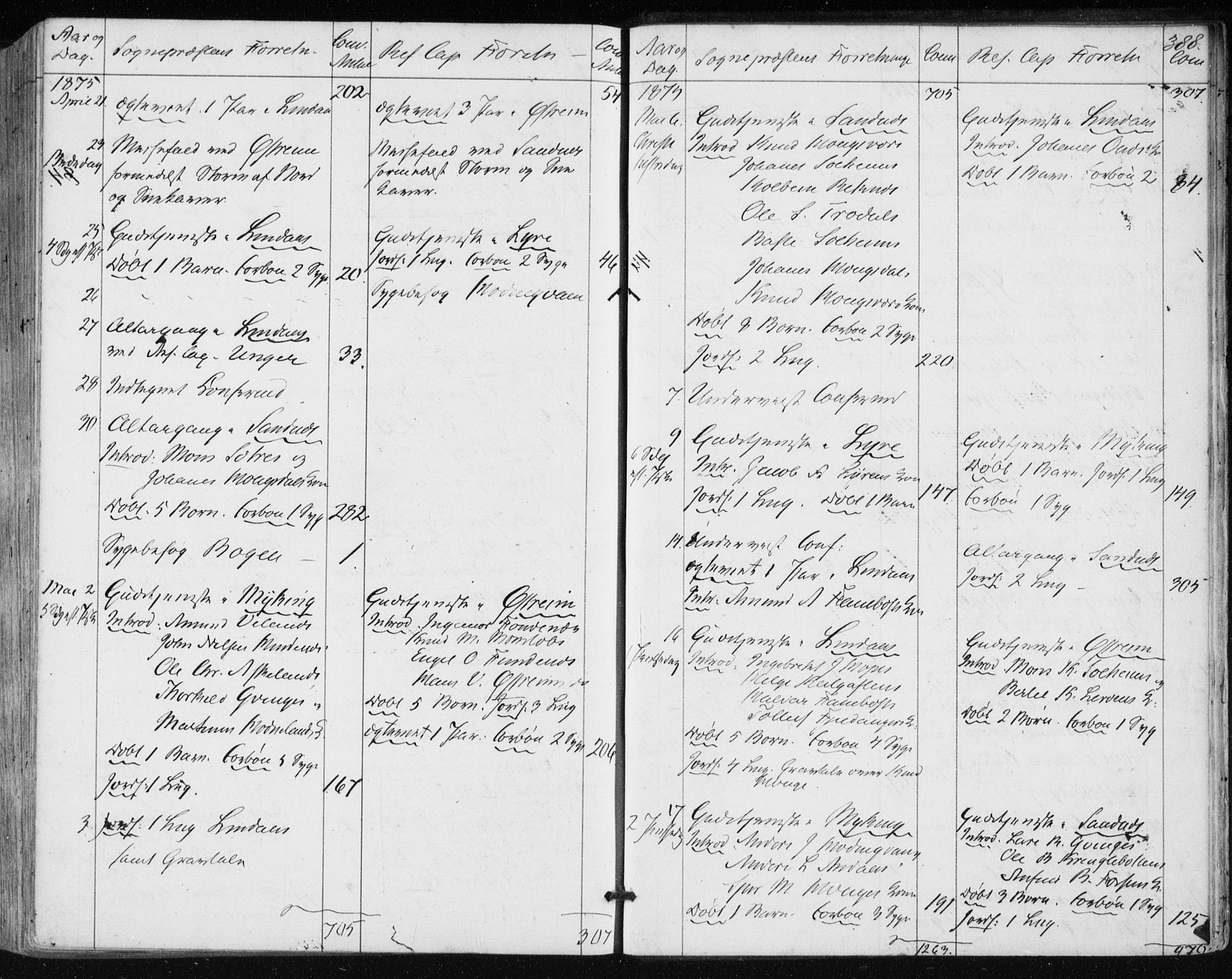 Lindås Sokneprestembete, AV/SAB-A-76701/H/Haa/Haaa/L0016: Ministerialbok nr. A 16, 1863-1875, s. 388