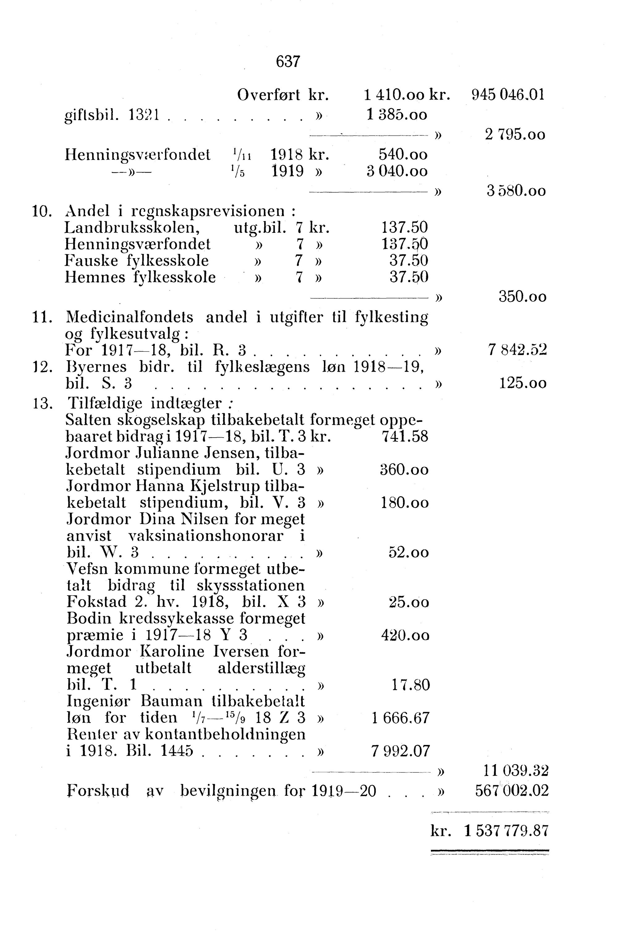 Nordland Fylkeskommune. Fylkestinget, AIN/NFK-17/176/A/Ac/L0043: Fylkestingsforhandlinger 1920, 1920