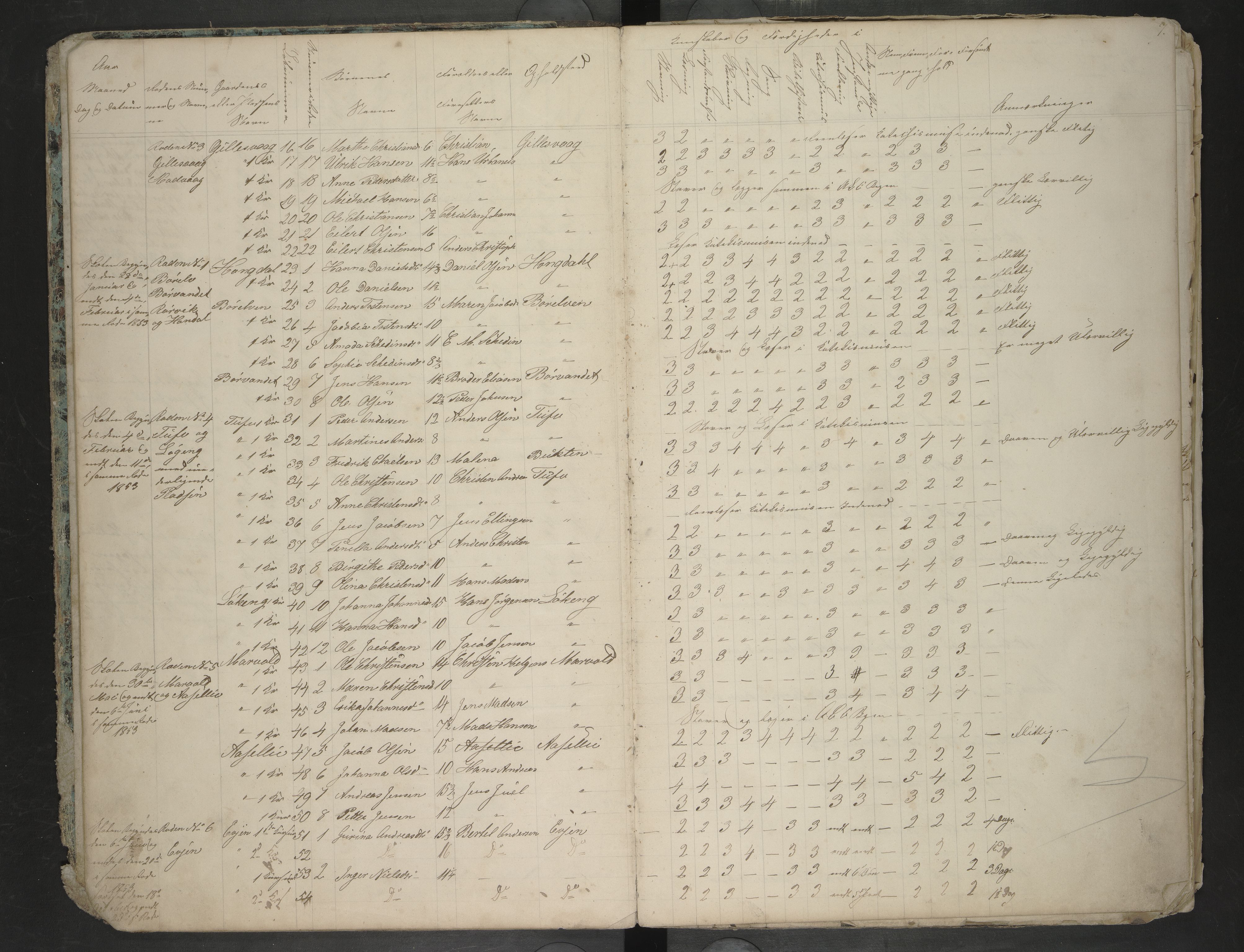 Bodin kommune. Ymse skolekretser/skoler, AIN/K-18431.510.12/F/Fa/L0056: Skoleprotokoll.Børelv, Børvandet, Evjen, Ertsvik, Falkflåge, Fjell, Frostmo, Gilesvåg, Kodevåg, Løkeng, Rangseth, Seivåg, Skivik, Skånland, Tuv, Aaseli, 1852-1863