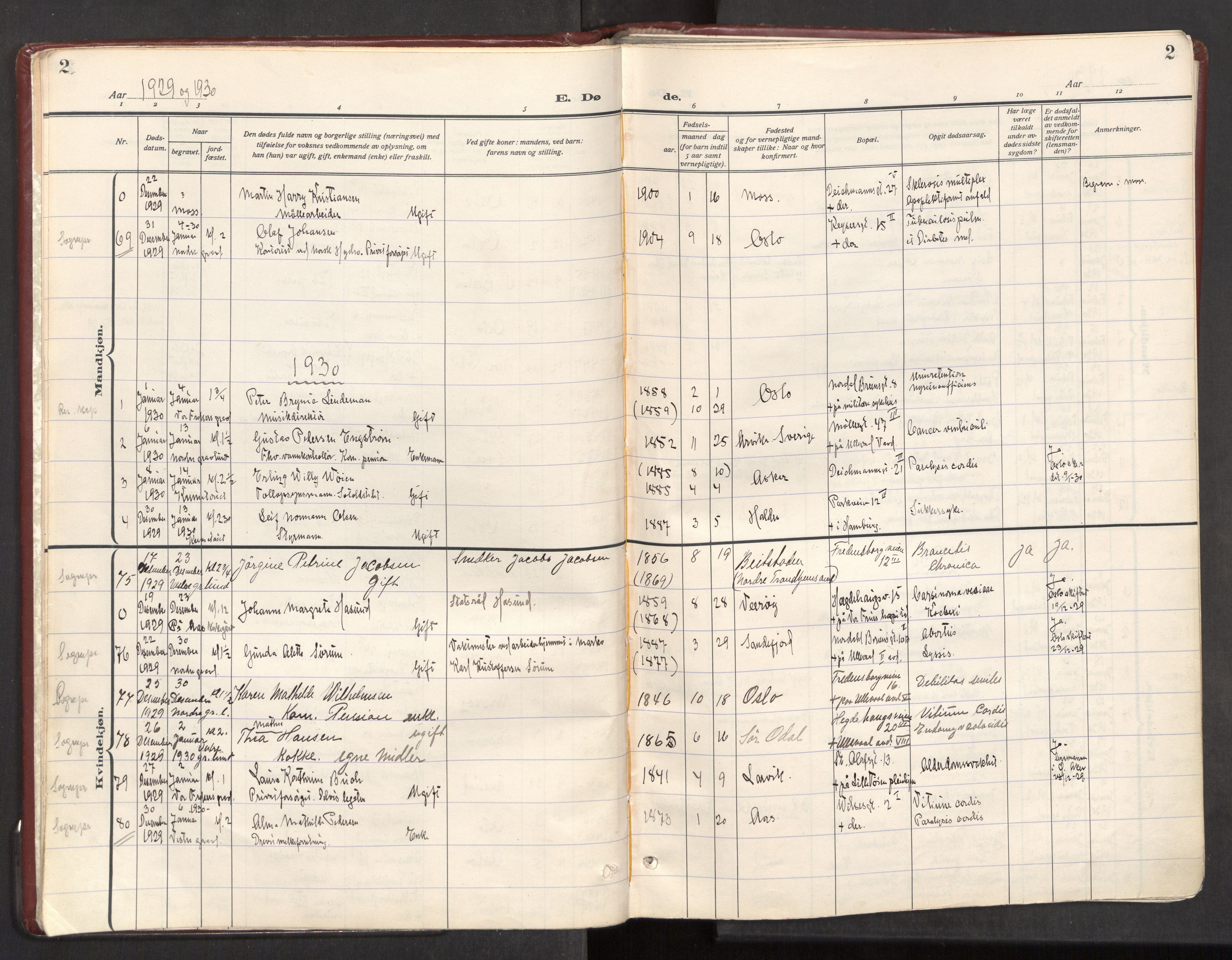 Trefoldighet prestekontor Kirkebøker, SAO/A-10882/F/Fd/L0006: Ministerialbok nr. IV 6, 1929-1957, s. 2