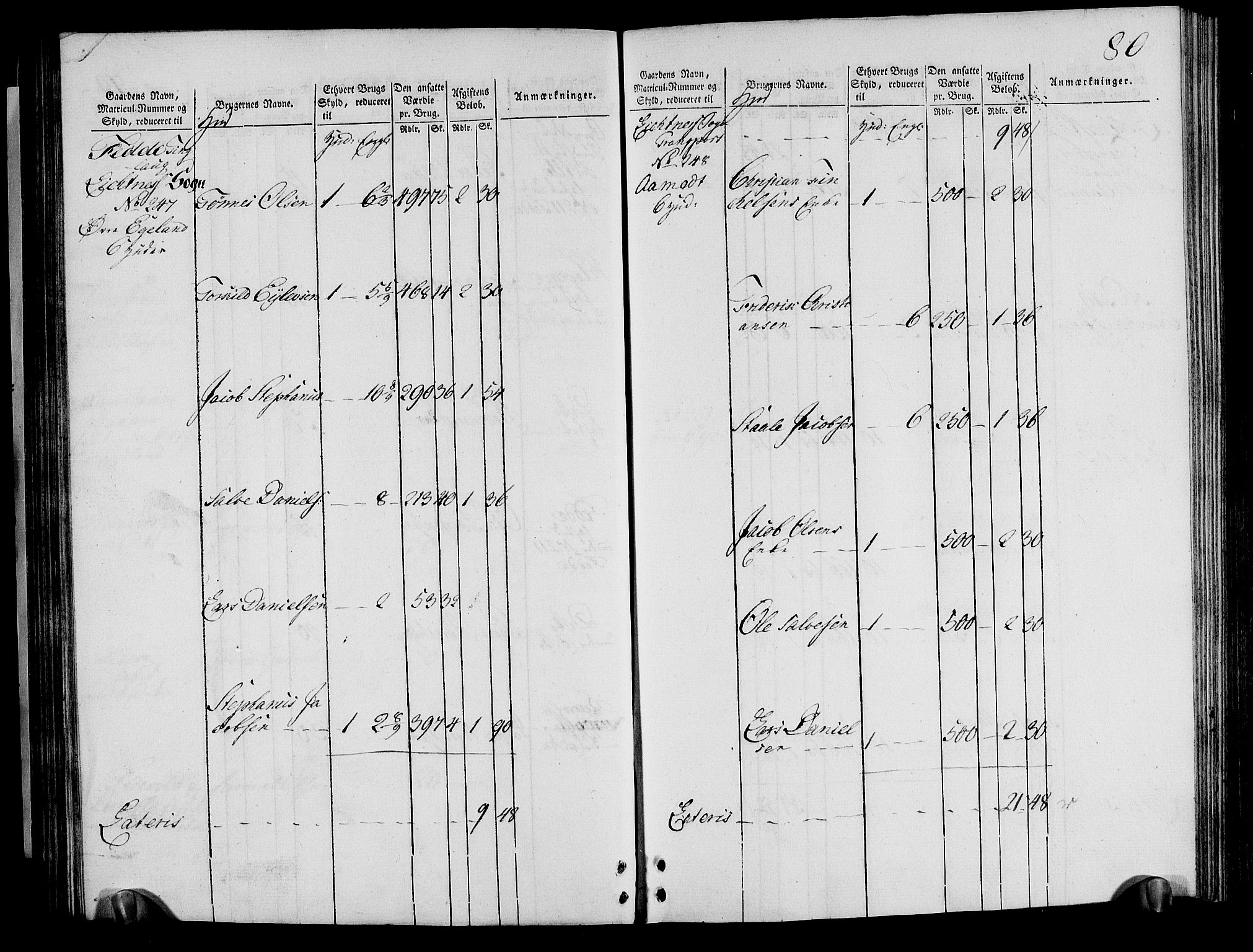 Rentekammeret inntil 1814, Realistisk ordnet avdeling, RA/EA-4070/N/Ne/Nea/L0095: Lista fogderi. Oppebørselsregister, 1803-1804, s. 82