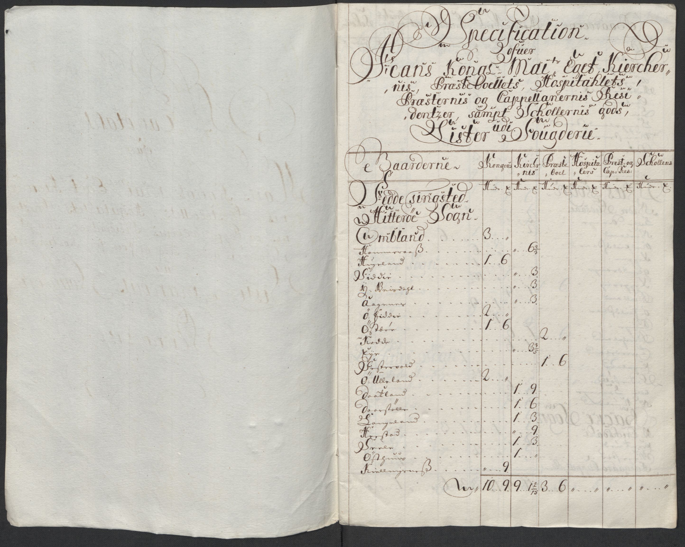 Rentekammeret inntil 1814, Reviderte regnskaper, Fogderegnskap, AV/RA-EA-4092/R43/L2555: Fogderegnskap Lista og Mandal, 1712, s. 19