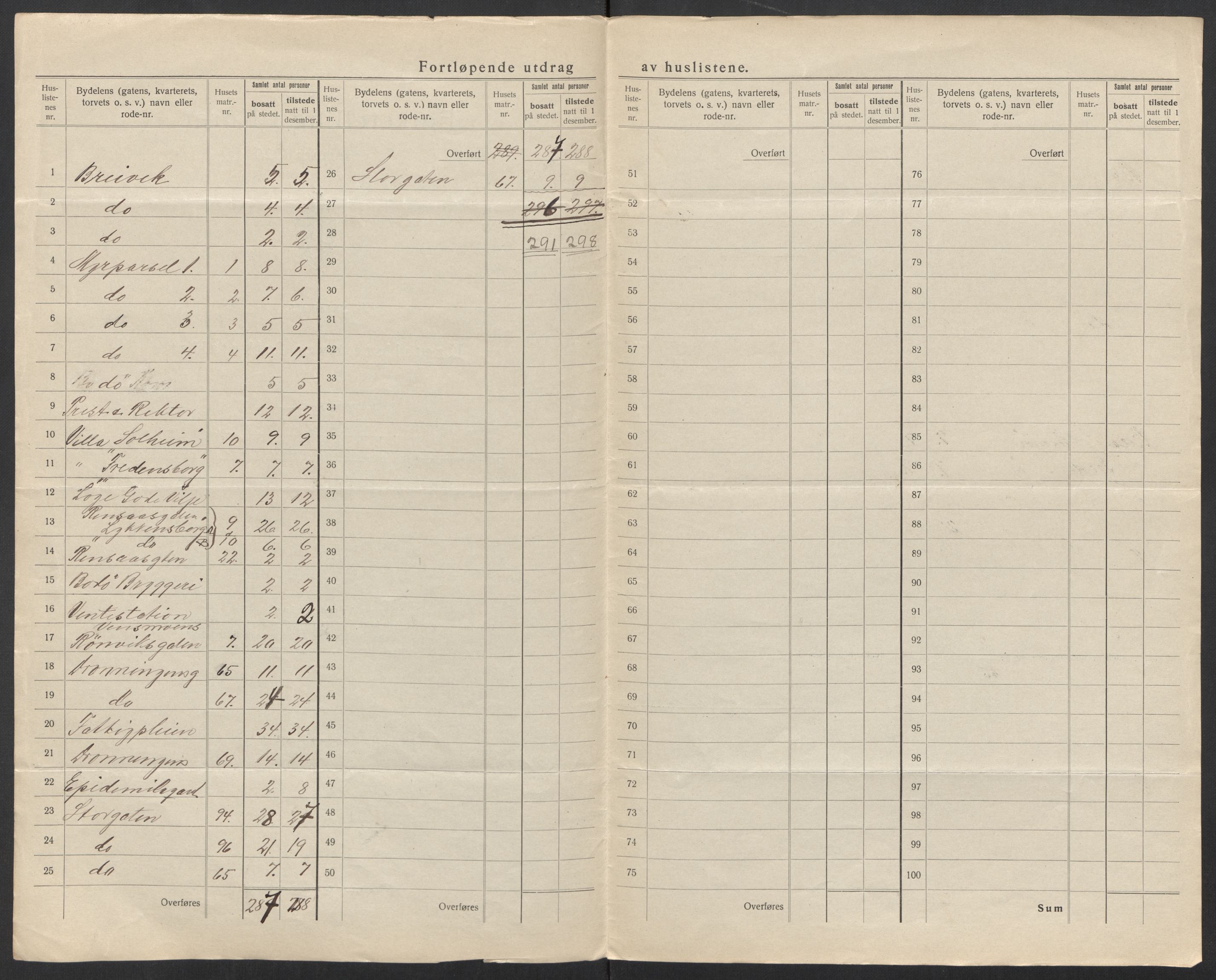 SAT, Folketelling 1920 for 1804 Bodø kjøpstad, 1920, s. 7