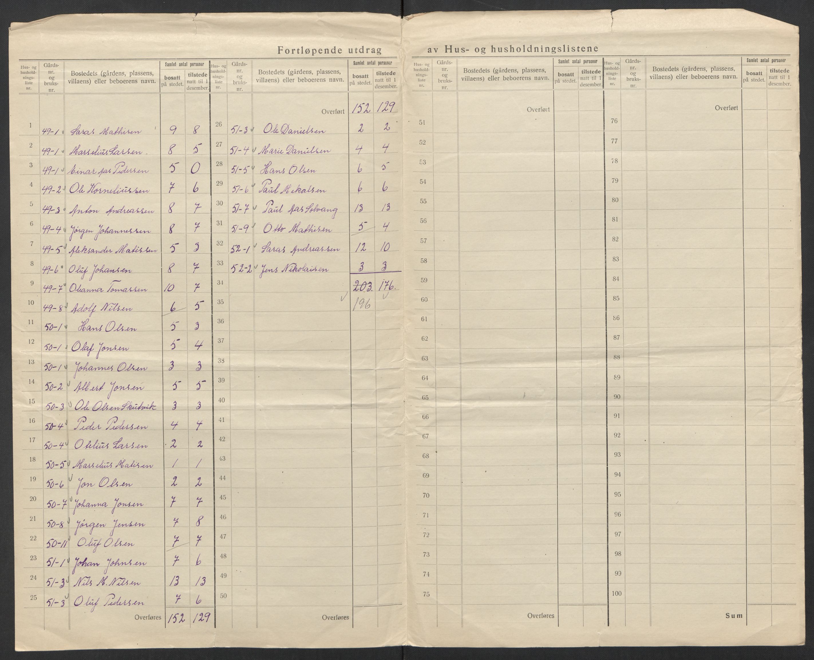 SAT, Folketelling 1920 for 1822 Leirfjord herred, 1920, s. 15