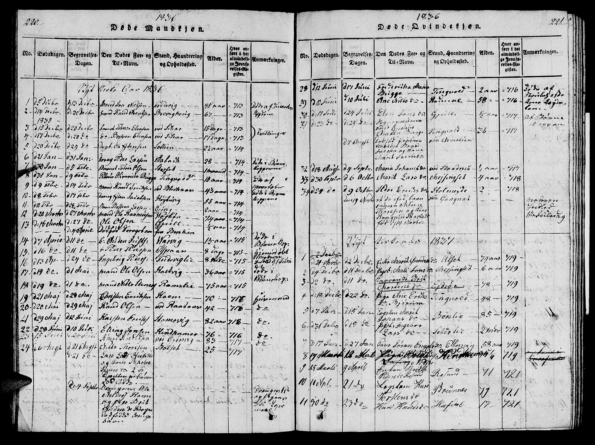 Ministerialprotokoller, klokkerbøker og fødselsregistre - Møre og Romsdal, AV/SAT-A-1454/586/L0990: Klokkerbok nr. 586C01, 1819-1837, s. 220-221