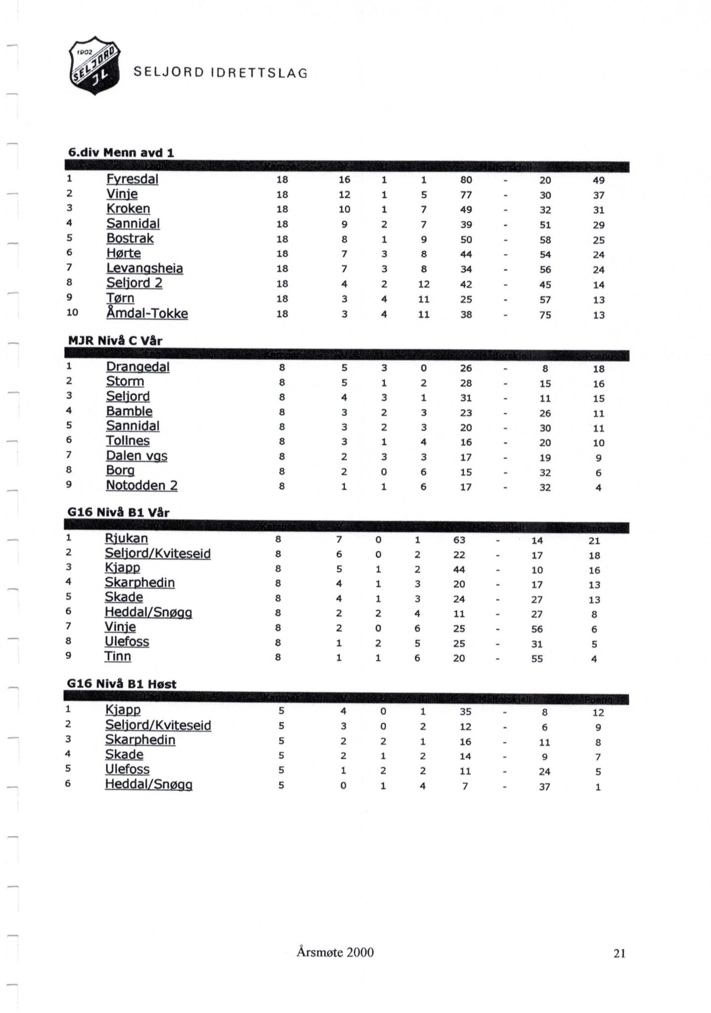 Seljord Idrettslag, VTM/A-1034/A/Ab/L0003: Årsmeldingar, 2000