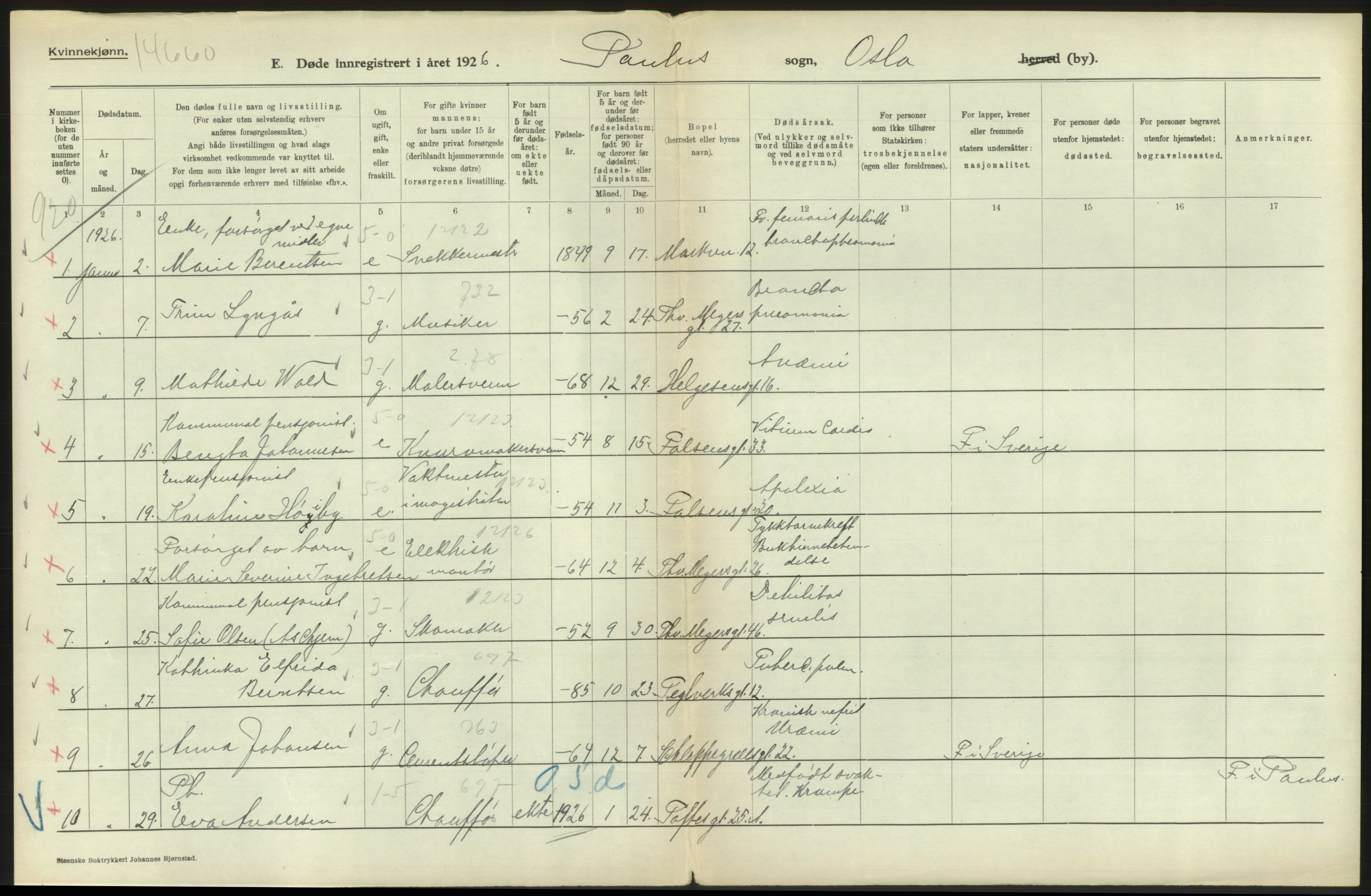 Statistisk sentralbyrå, Sosiodemografiske emner, Befolkning, AV/RA-S-2228/D/Df/Dfc/Dfcf/L0010: Oslo: Døde kvinner, dødfødte, 1926, s. 192