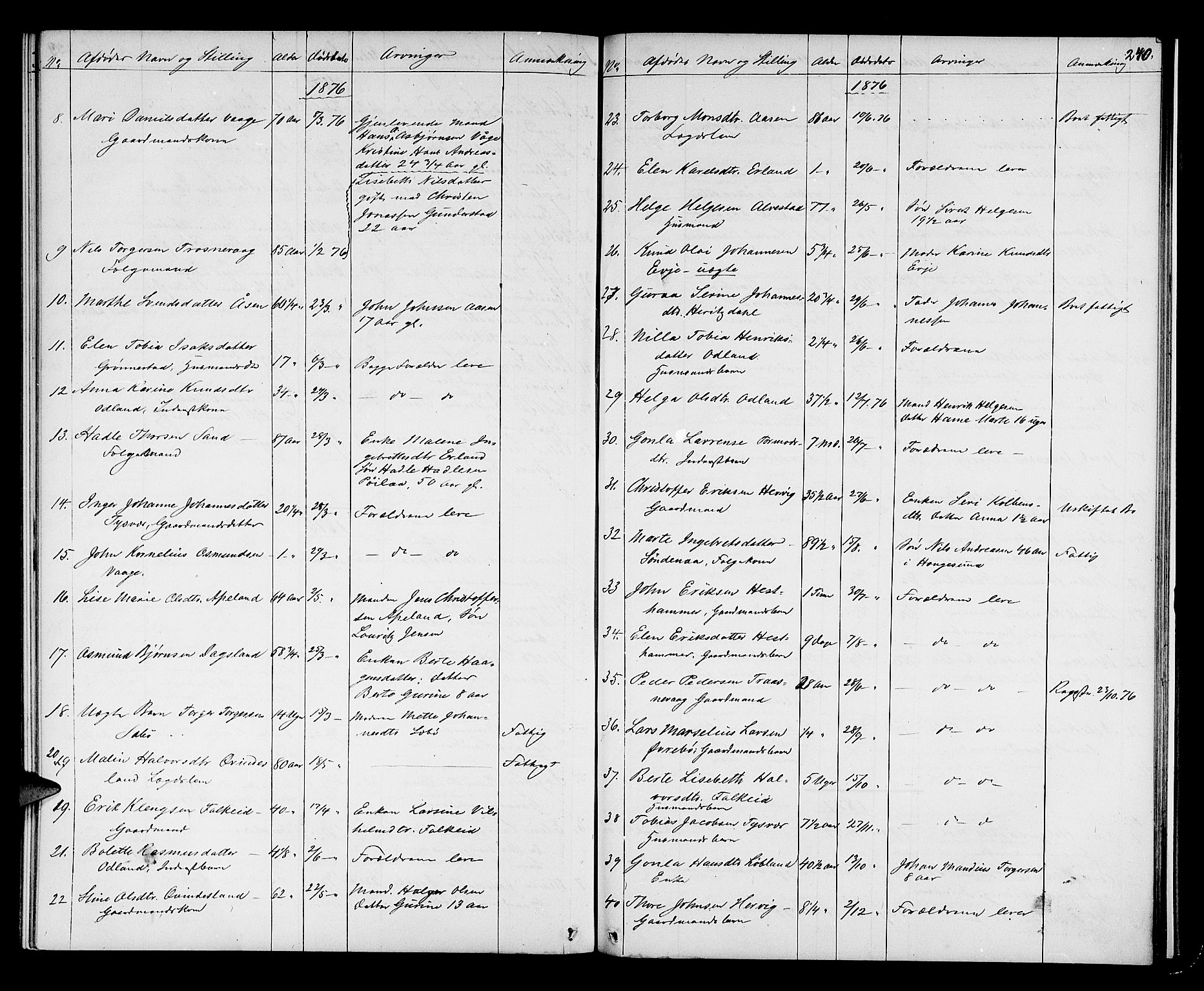 Karmsund sorenskriveri, SAST/A-100311/01/IV/IVAB/L0002: DØDSFALLSPROT. SKUD/AV/TORV/SKJOLD/TYSVÆR, 1862-1901, s. 239b-240a