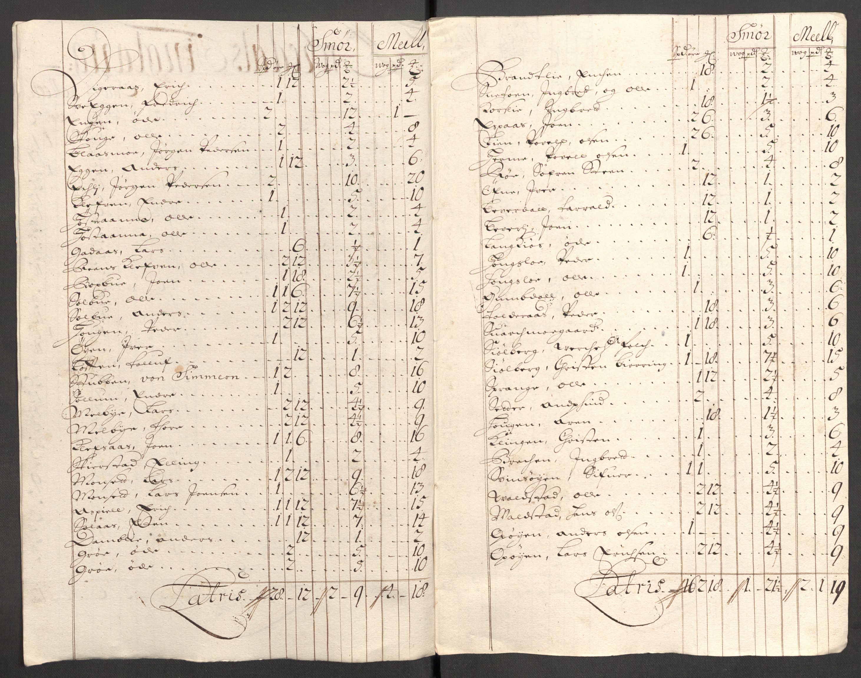 Rentekammeret inntil 1814, Reviderte regnskaper, Fogderegnskap, RA/EA-4092/R60/L3952: Fogderegnskap Orkdal og Gauldal, 1702, s. 134