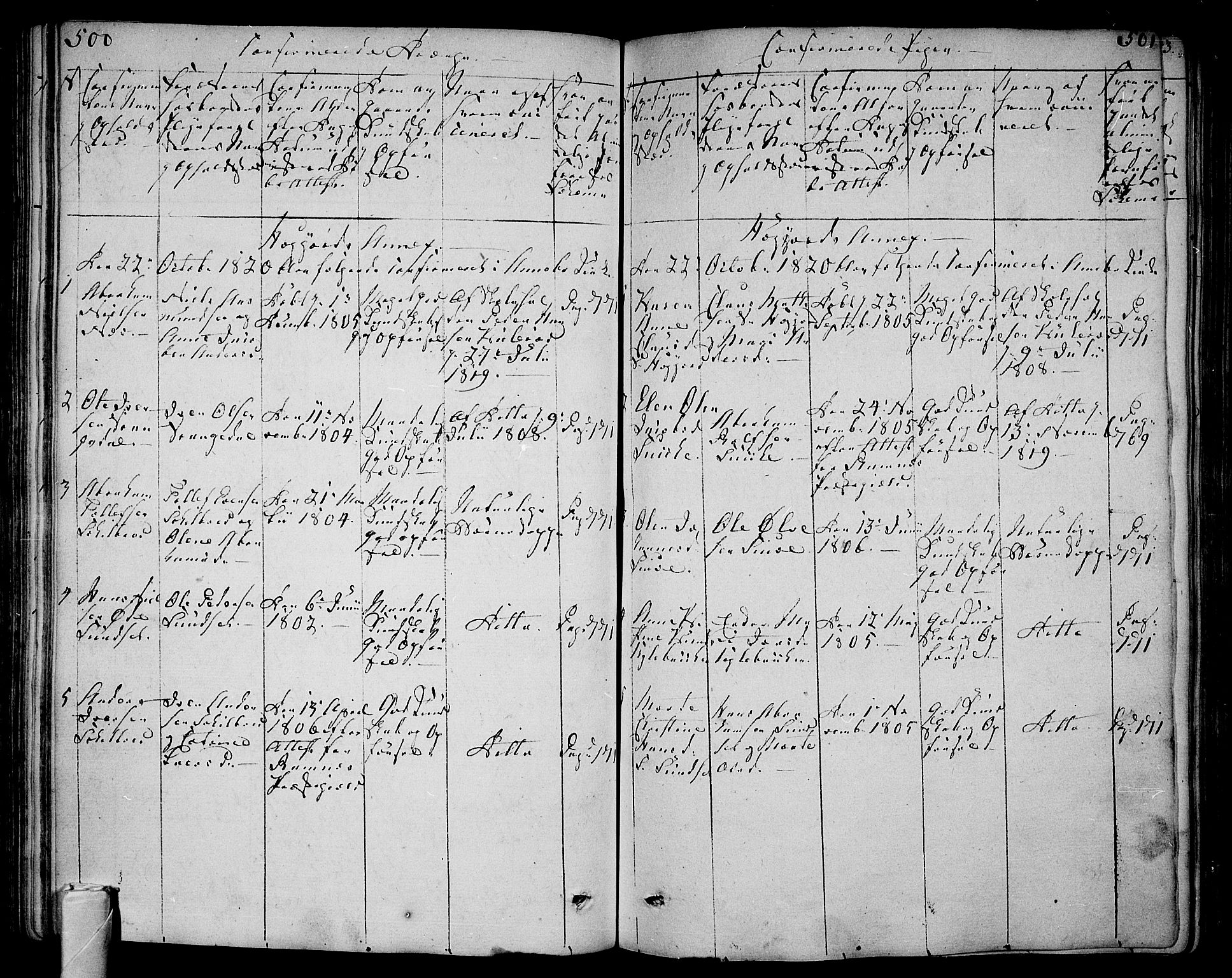 Andebu kirkebøker, AV/SAKO-A-336/F/Fa/L0003: Ministerialbok nr. I 3 /2, 1815-1828, s. 500-501