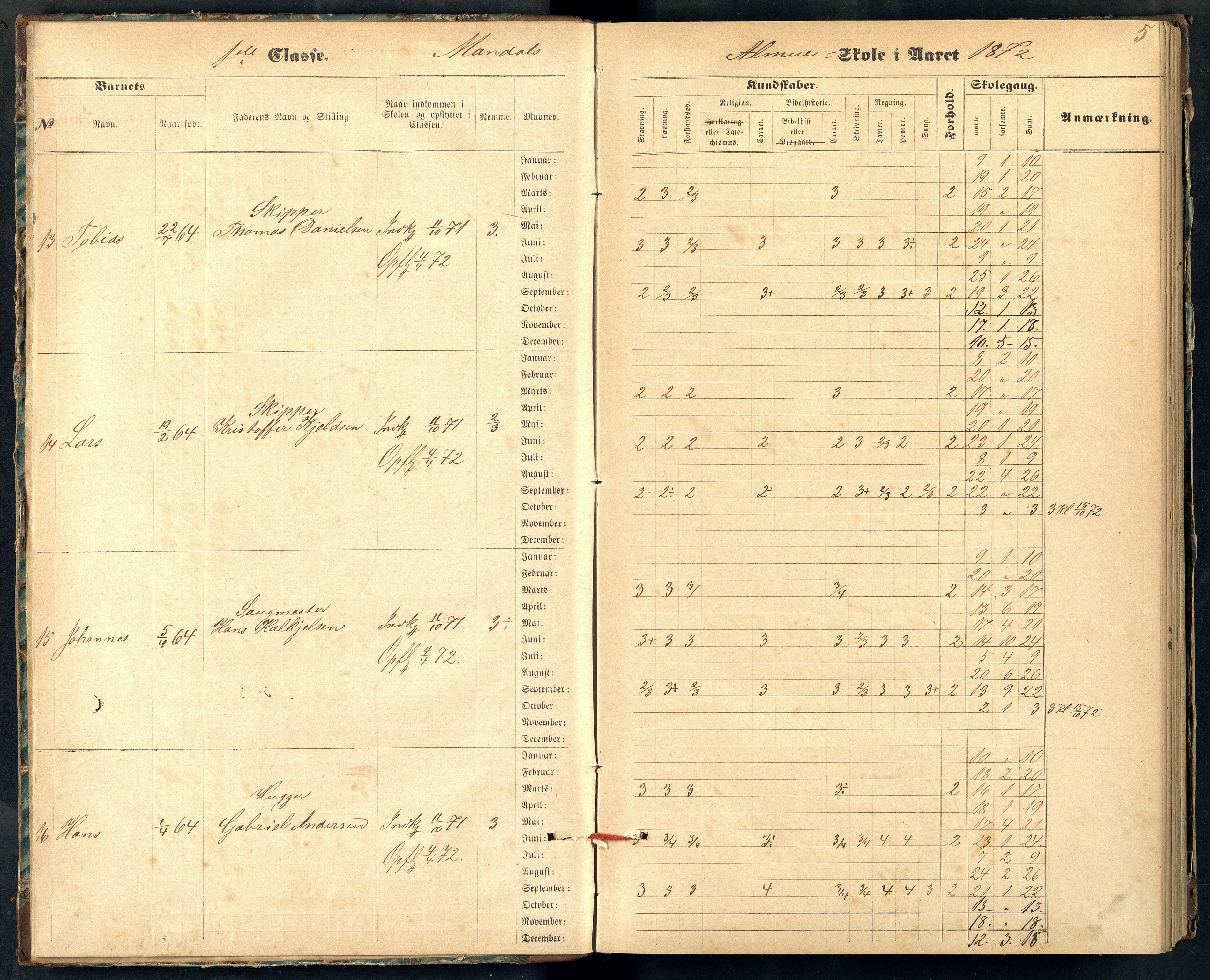 Mandal By - Mandal Allmueskole/Folkeskole/Skole, ARKSOR/1002MG551/H/L0010: Skoleprotokoll, 1872-1879