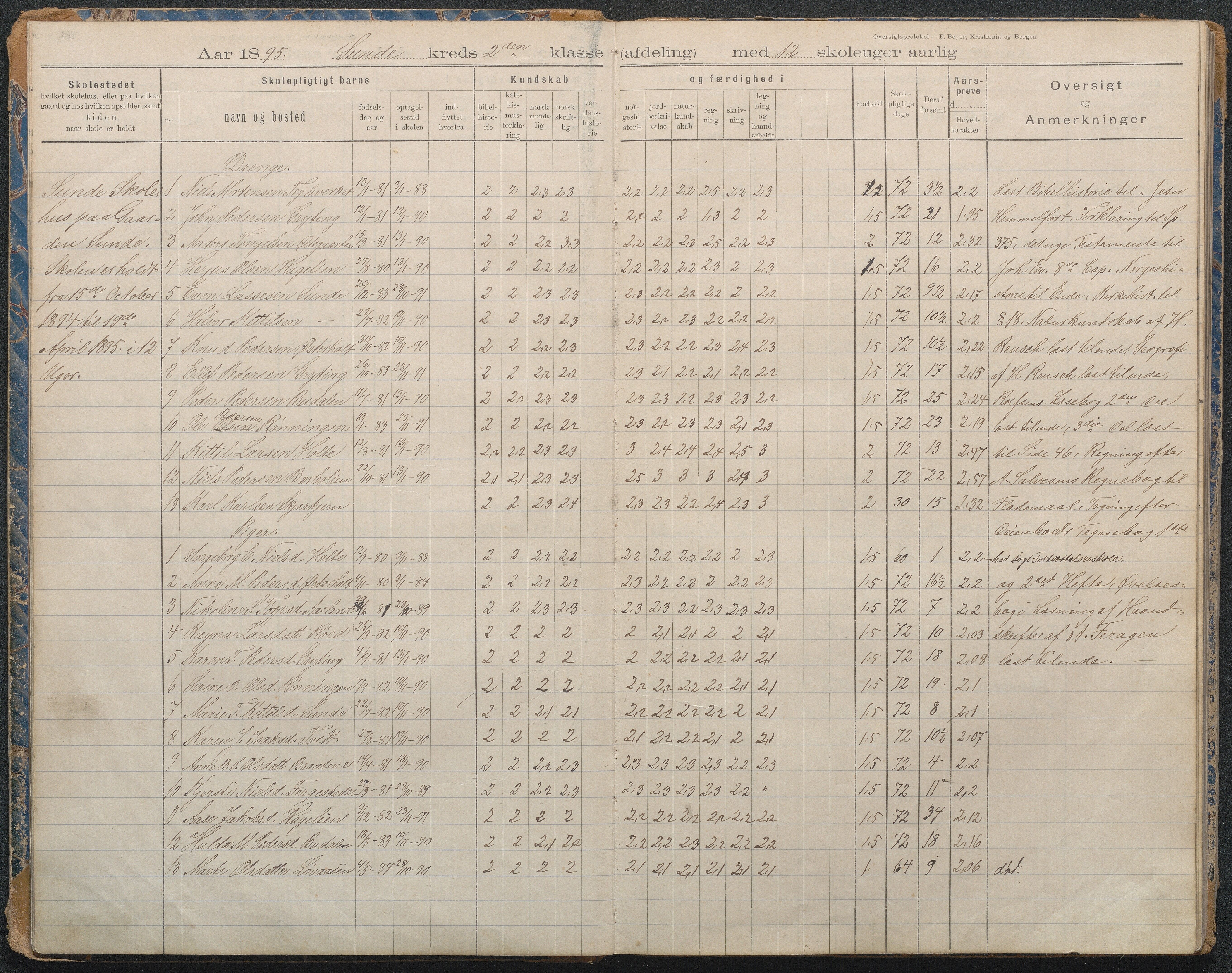 Gjerstad Kommune, Lunden Skole, AAKS/KA0911-550b/F02/L0001: Karakterprotokoll, 1892-1960