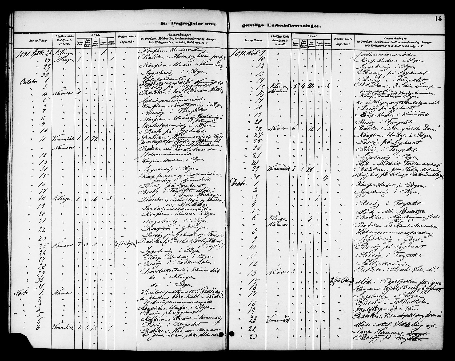 Ministerialprotokoller, klokkerbøker og fødselsregistre - Nord-Trøndelag, AV/SAT-A-1458/768/L0575: Dagsregister nr. 766A09, 1889-1931, s. 14