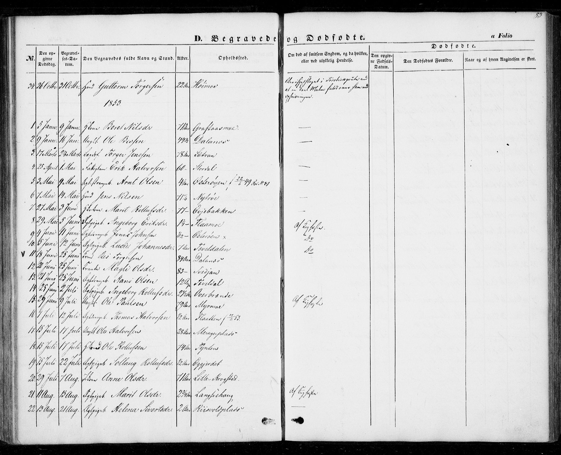 Ministerialprotokoller, klokkerbøker og fødselsregistre - Nord-Trøndelag, AV/SAT-A-1458/706/L0040: Ministerialbok nr. 706A01, 1850-1861, s. 83