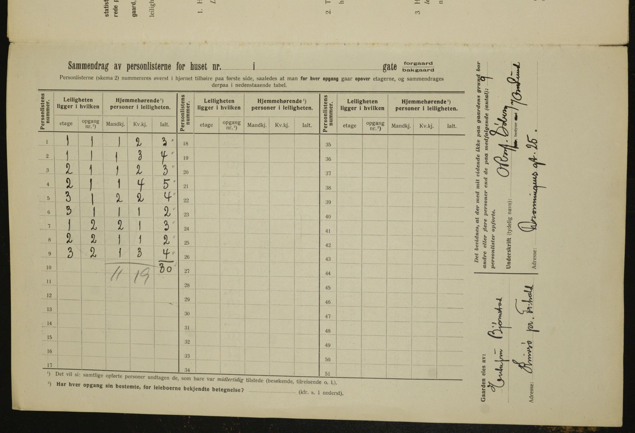 OBA, Kommunal folketelling 1.2.1912 for Kristiania, 1912, s. 23653