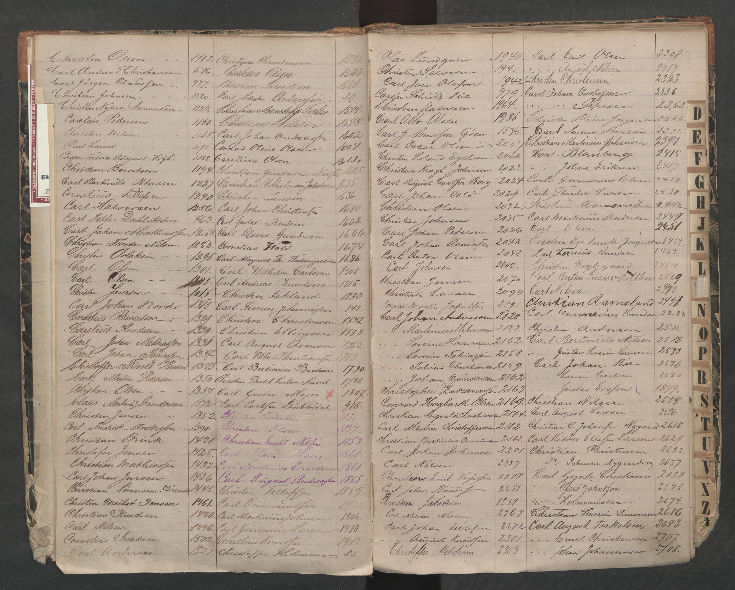Grimstad mønstringskrets, AV/SAK-2031-0013/F/Fb/L0007: Register til hovedruller og hovedrulle A, F-10, 1868-1948, s. 8