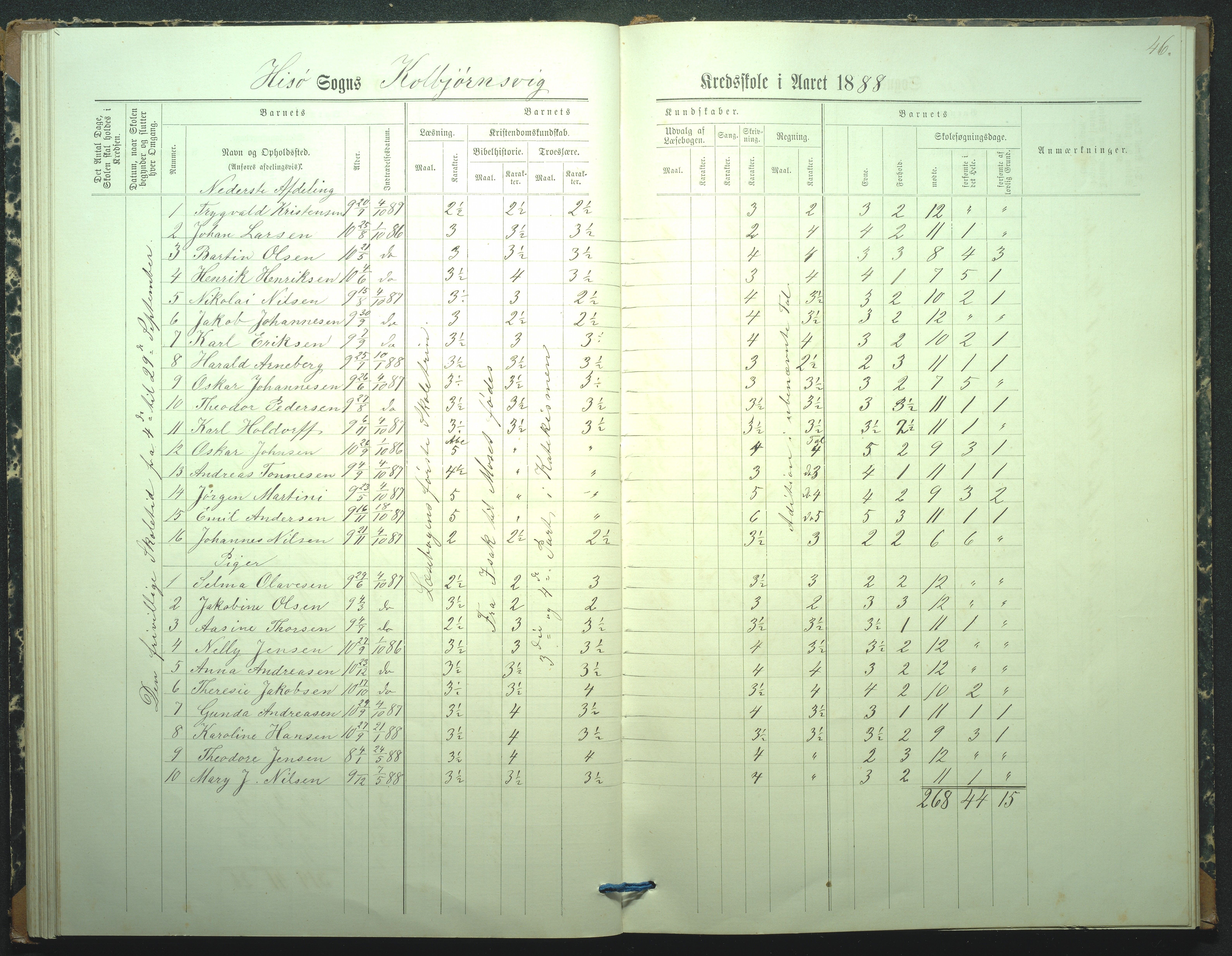 Hisøy kommune, Kolbjørnsvik Skole, AAKS/KA0922-550a/F02/L0001: Skoleprotokoll, 1886-1951, s. 46