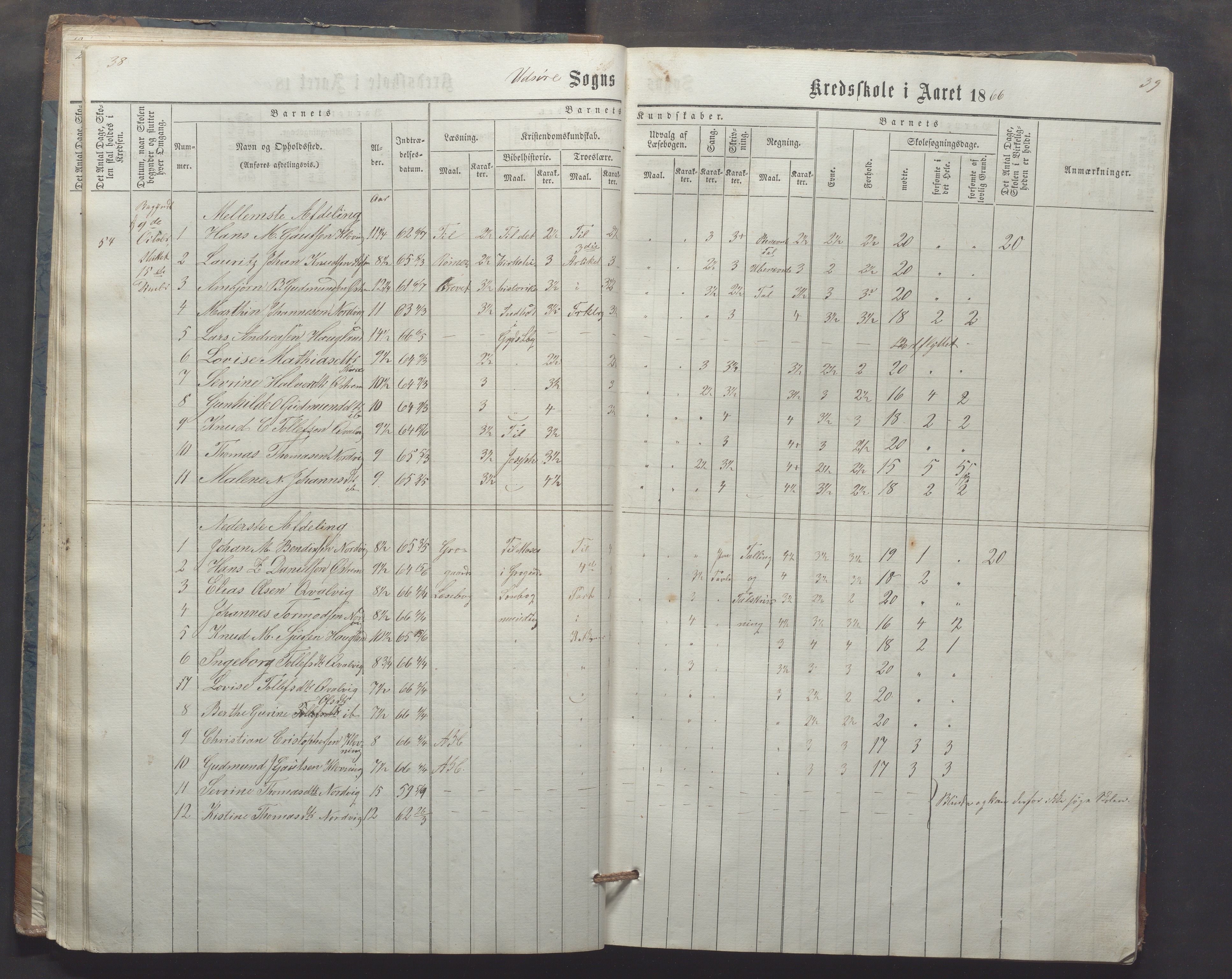 Utsira kommune - Utsira skole, IKAR/K-102080/H/L0003: Skoleprotokoll, 1863-1883, s. 38-39