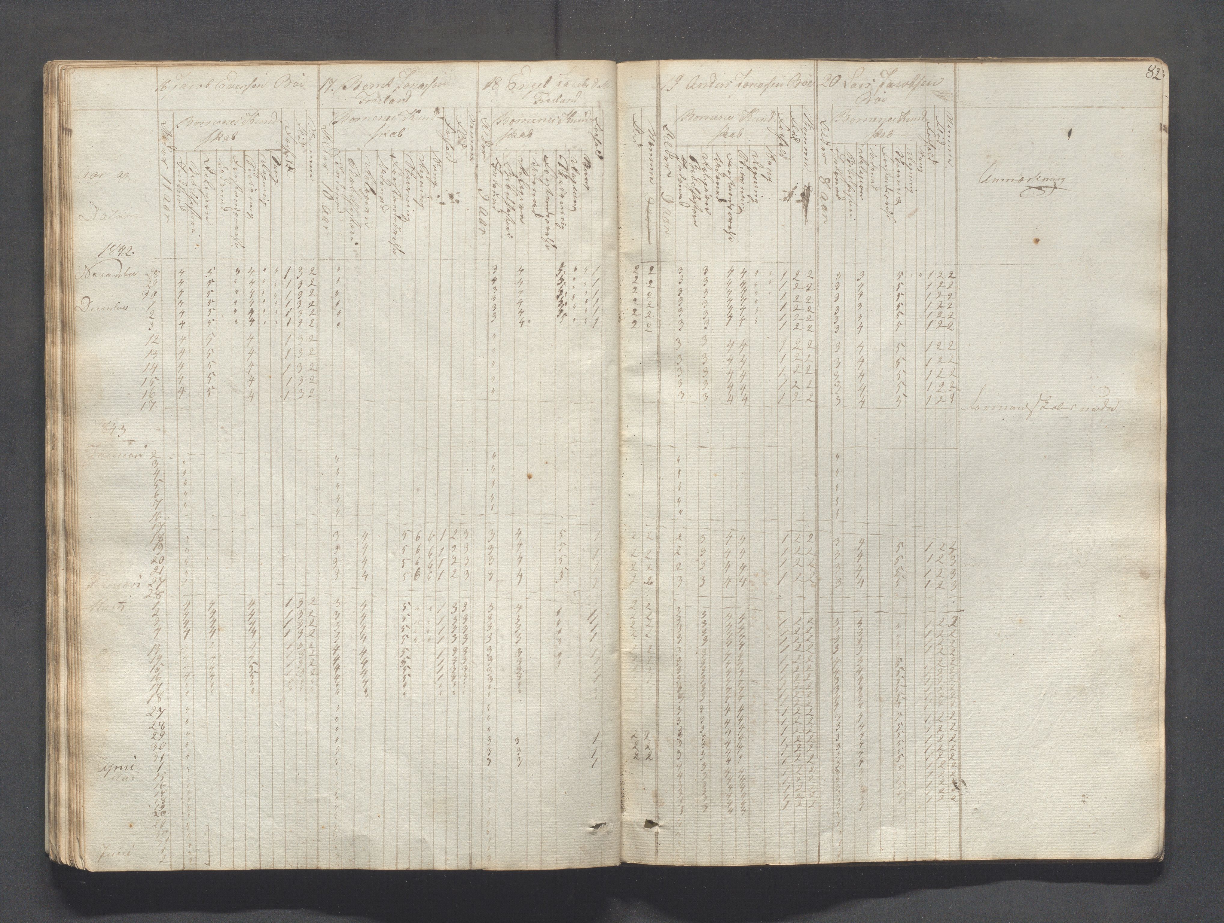 Sokndal kommune- Skolestyret/Skolekontoret, IKAR/K-101142/H/L0004: Skoleprotokoll - Sokndals faste skole, 1839-1861, s. 82