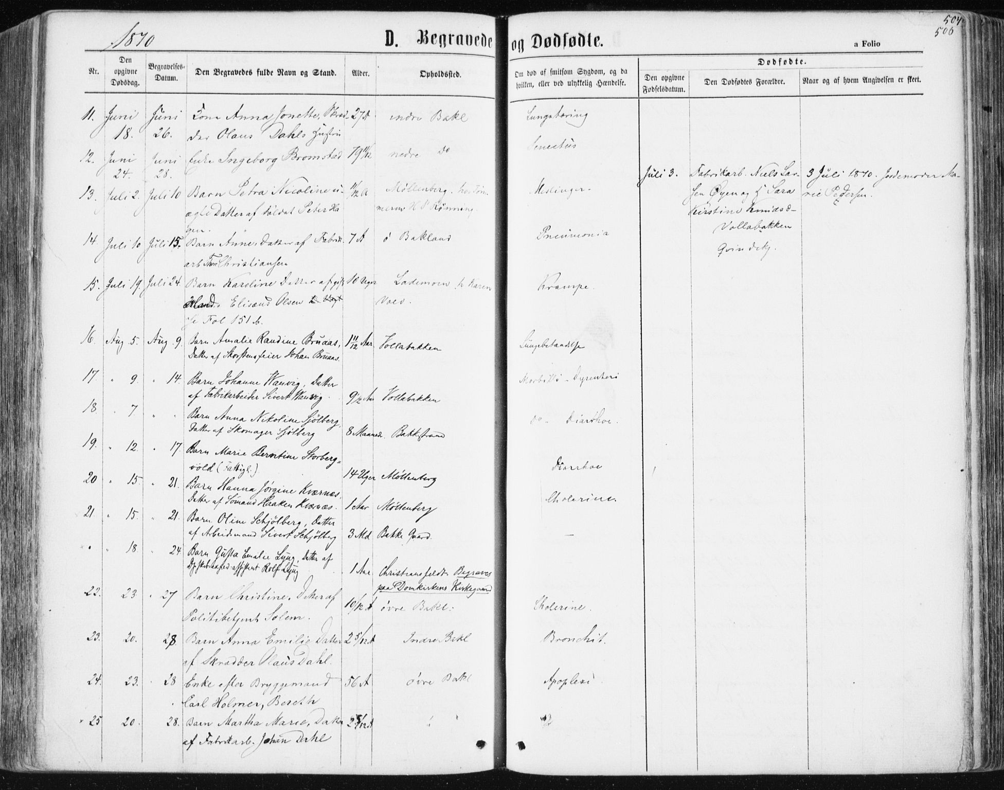 Ministerialprotokoller, klokkerbøker og fødselsregistre - Sør-Trøndelag, SAT/A-1456/604/L0186: Ministerialbok nr. 604A07, 1866-1877, s. 506