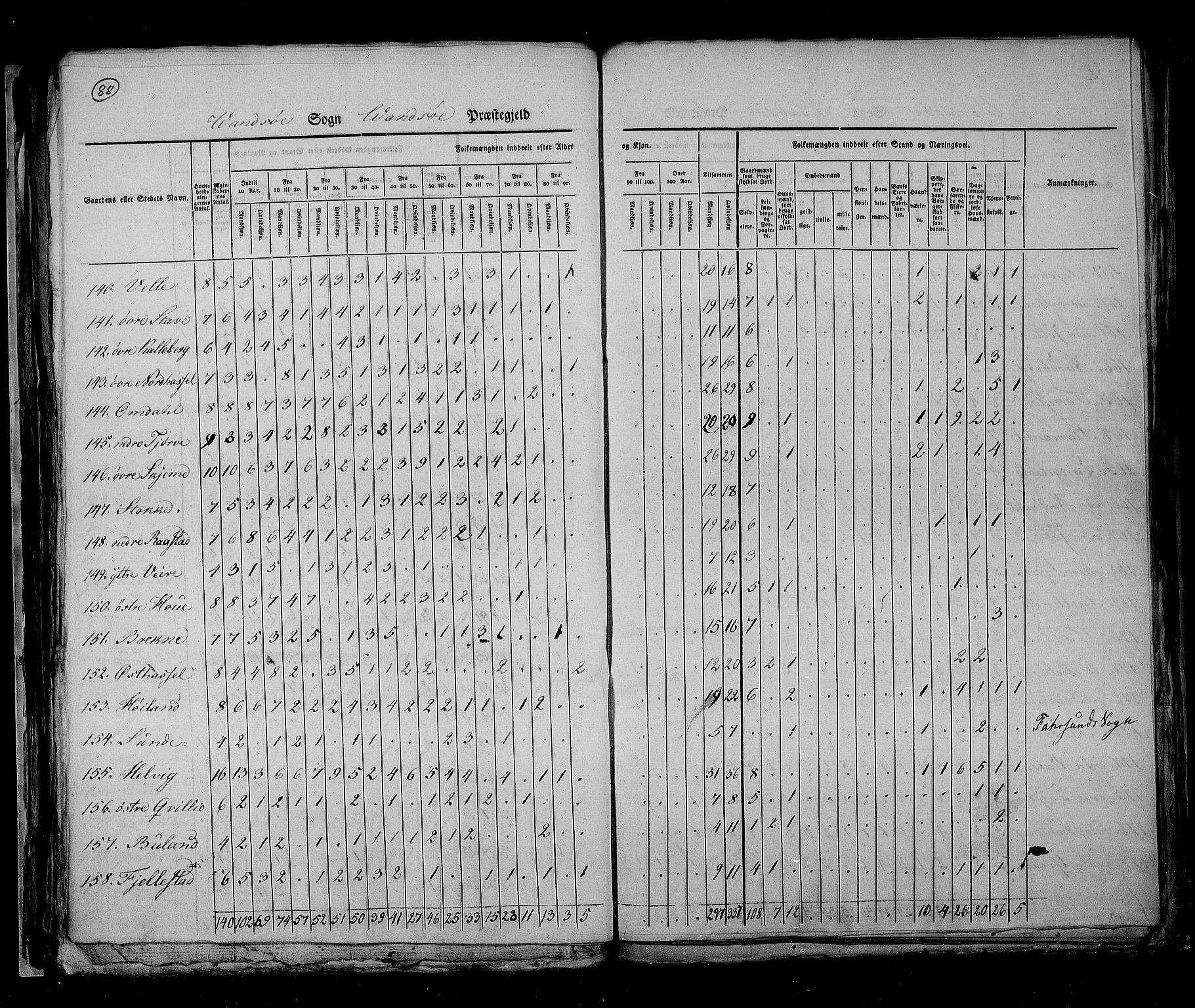 RA, Folketellingen 1825, bind 11: Lister og Mandal amt, 1825, s. 88