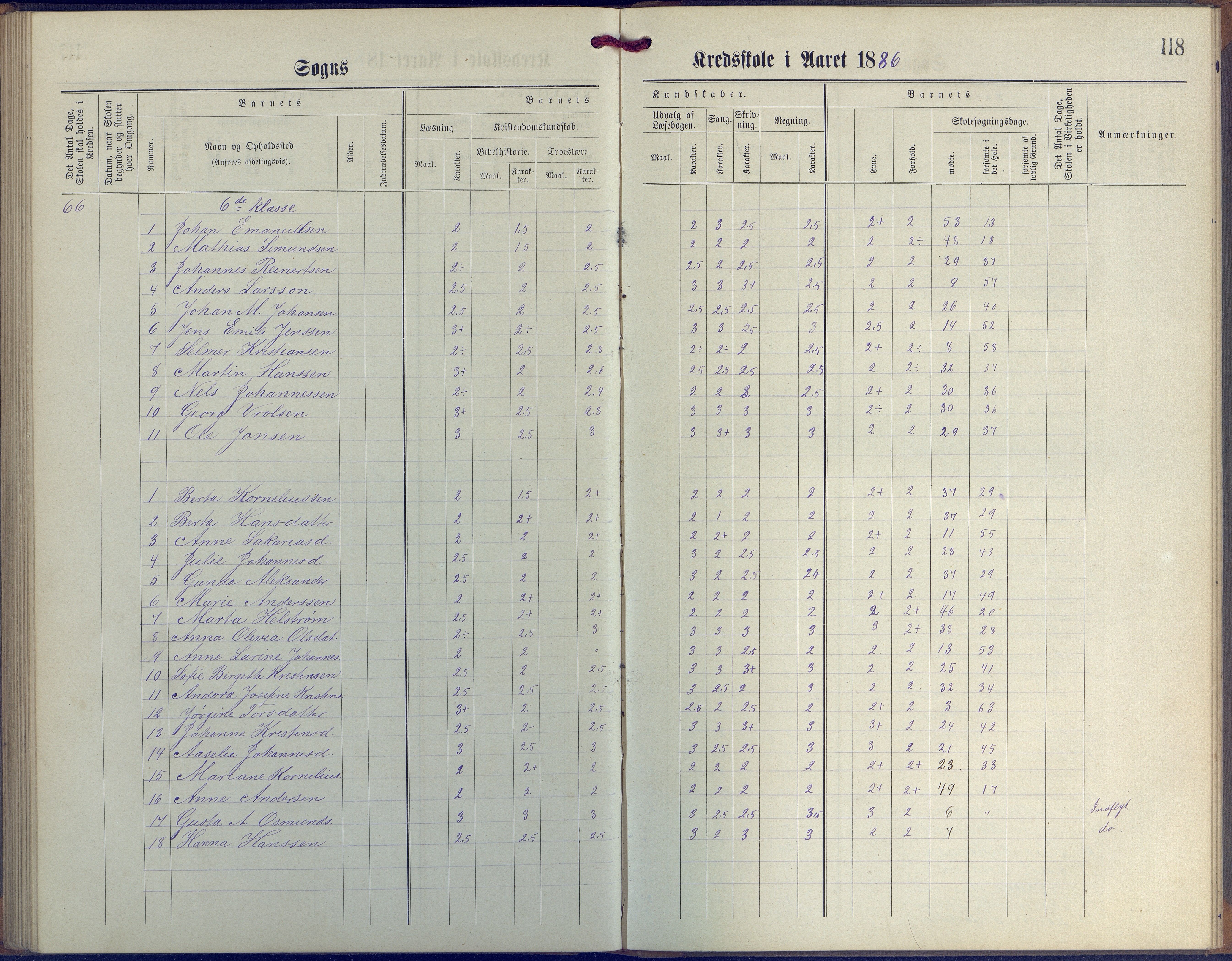 Øyestad kommune frem til 1979, AAKS/KA0920-PK/06/06G/L0003: Skoleprotokoll, 1877-1889, s. 118