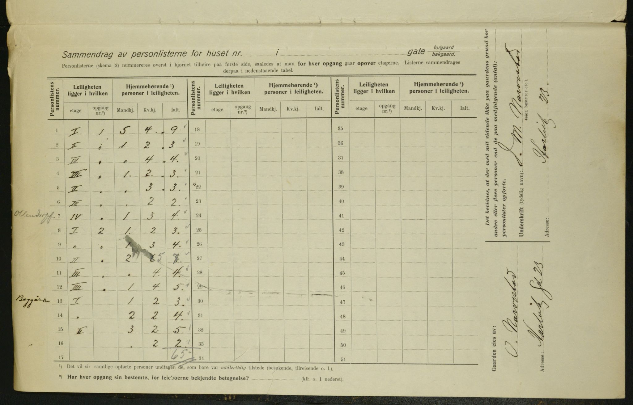 OBA, Kommunal folketelling 1.2.1915 for Kristiania, 1915, s. 80928