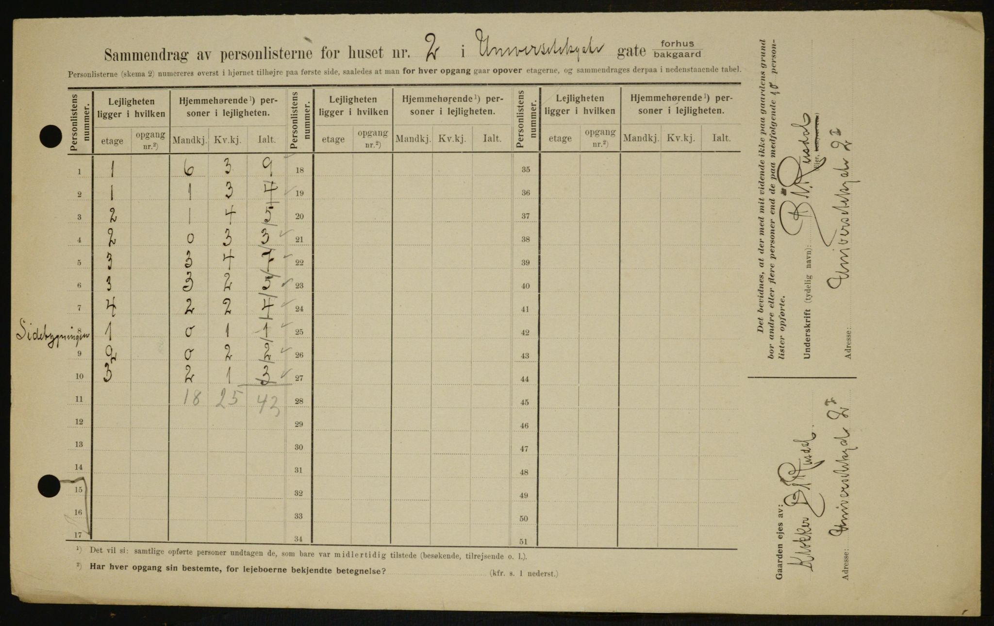 OBA, Kommunal folketelling 1.2.1909 for Kristiania kjøpstad, 1909, s. 108779