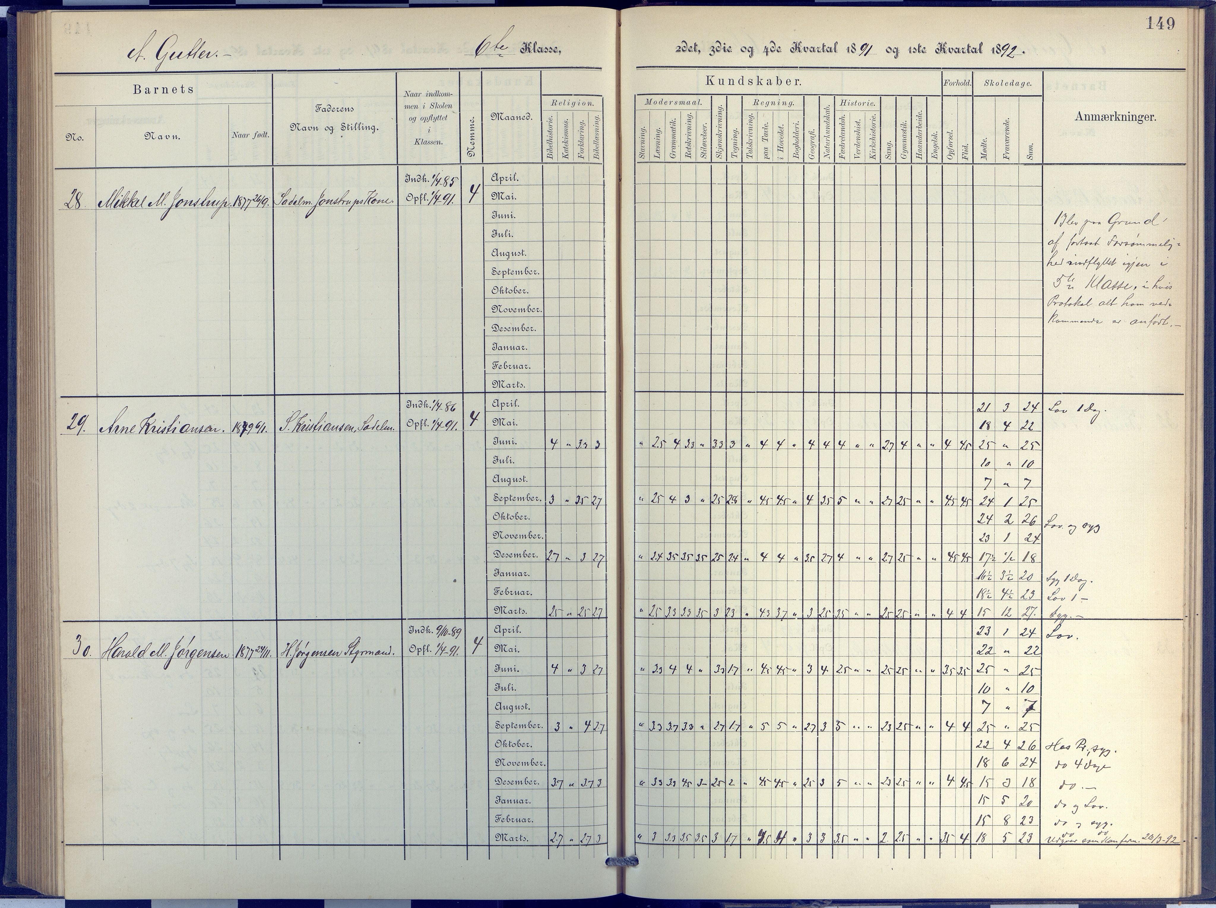 Arendal kommune, Katalog I, AAKS/KA0906-PK-I/07/L0048: Protokoll for 5. og 6. klasse, 1885-1893, s. 149