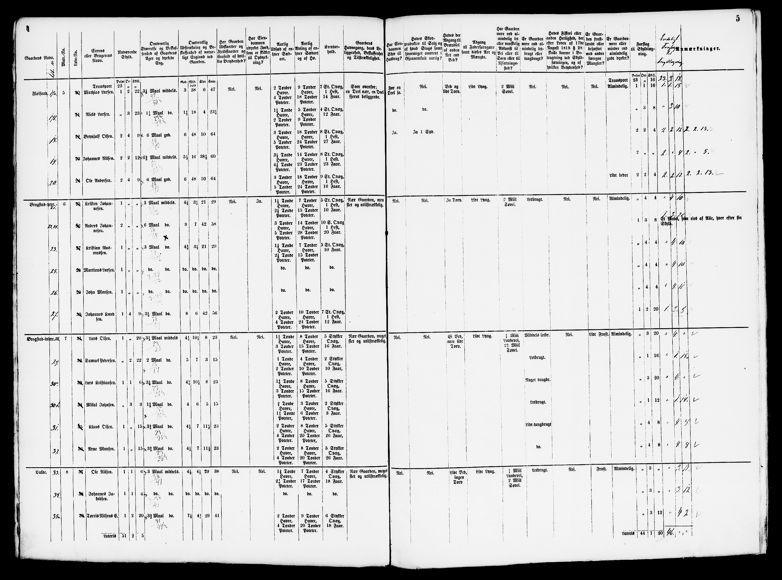 Matrikkelrevisjonen av 1863, AV/RA-S-1530/F/Fe/L0241: Hammer (Åsane), 1863