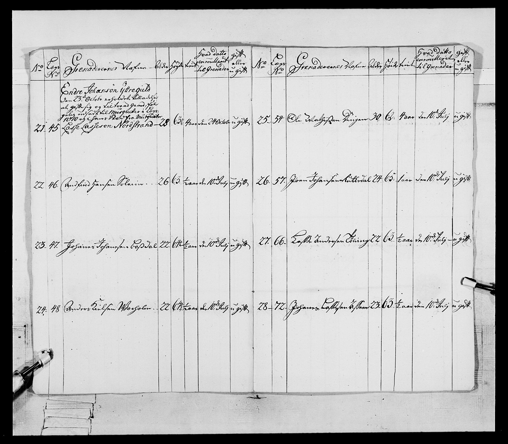 Generalitets- og kommissariatskollegiet, Det kongelige norske kommissariatskollegium, RA/EA-5420/E/Eh/L0089: 1. Bergenhusiske nasjonale infanteriregiment, 1769-1773, s. 13