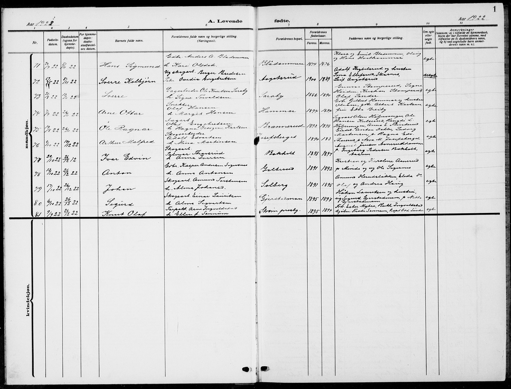 Sør-Odal prestekontor, SAH/PREST-030/H/Ha/Hab/L0011: Klokkerbok nr. 11, 1922-1939, s. 1