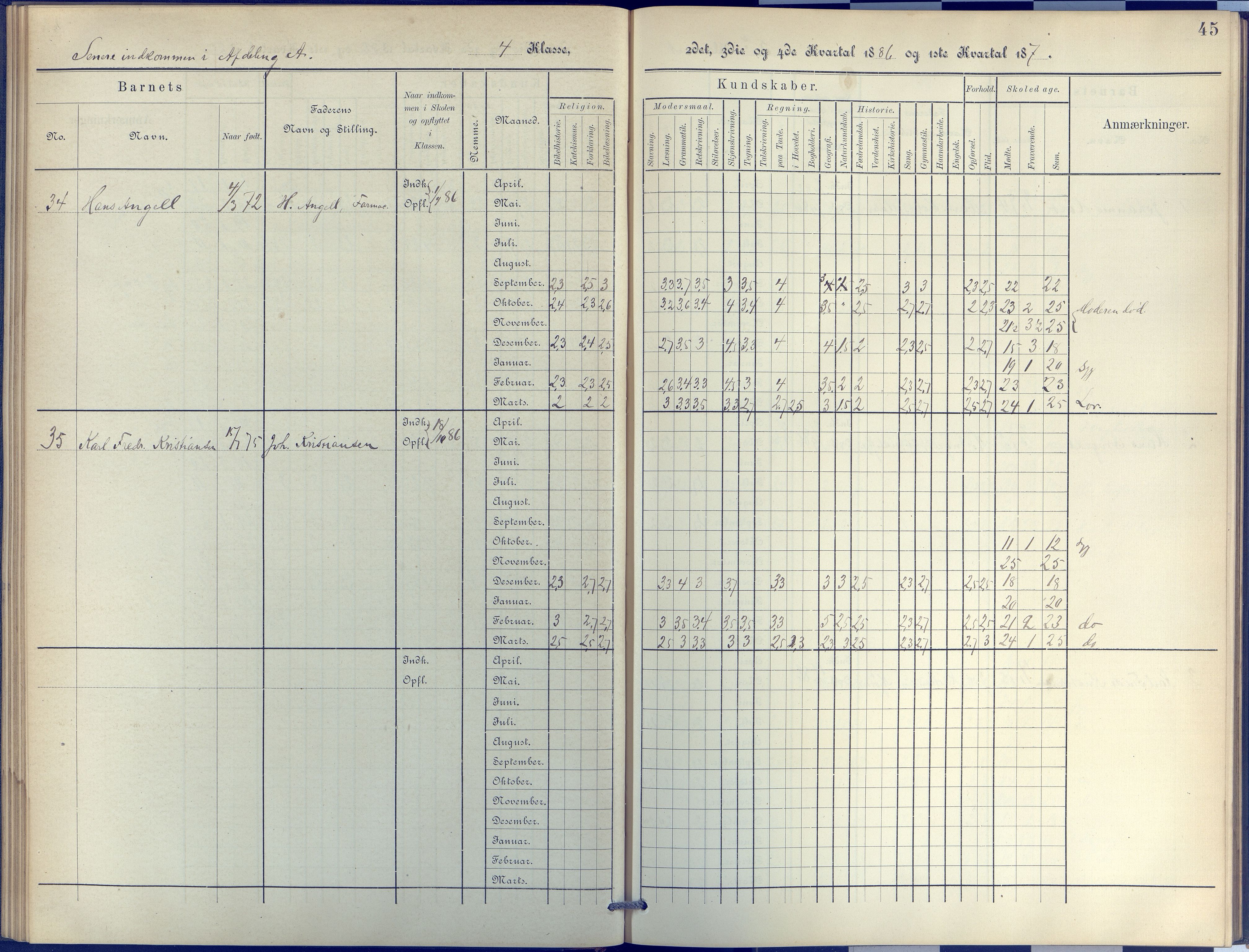 Arendal kommune, Katalog I, AAKS/KA0906-PK-I/07/L0044: Protokoll for 4. og 5. klasse, 1885-1893, s. 45