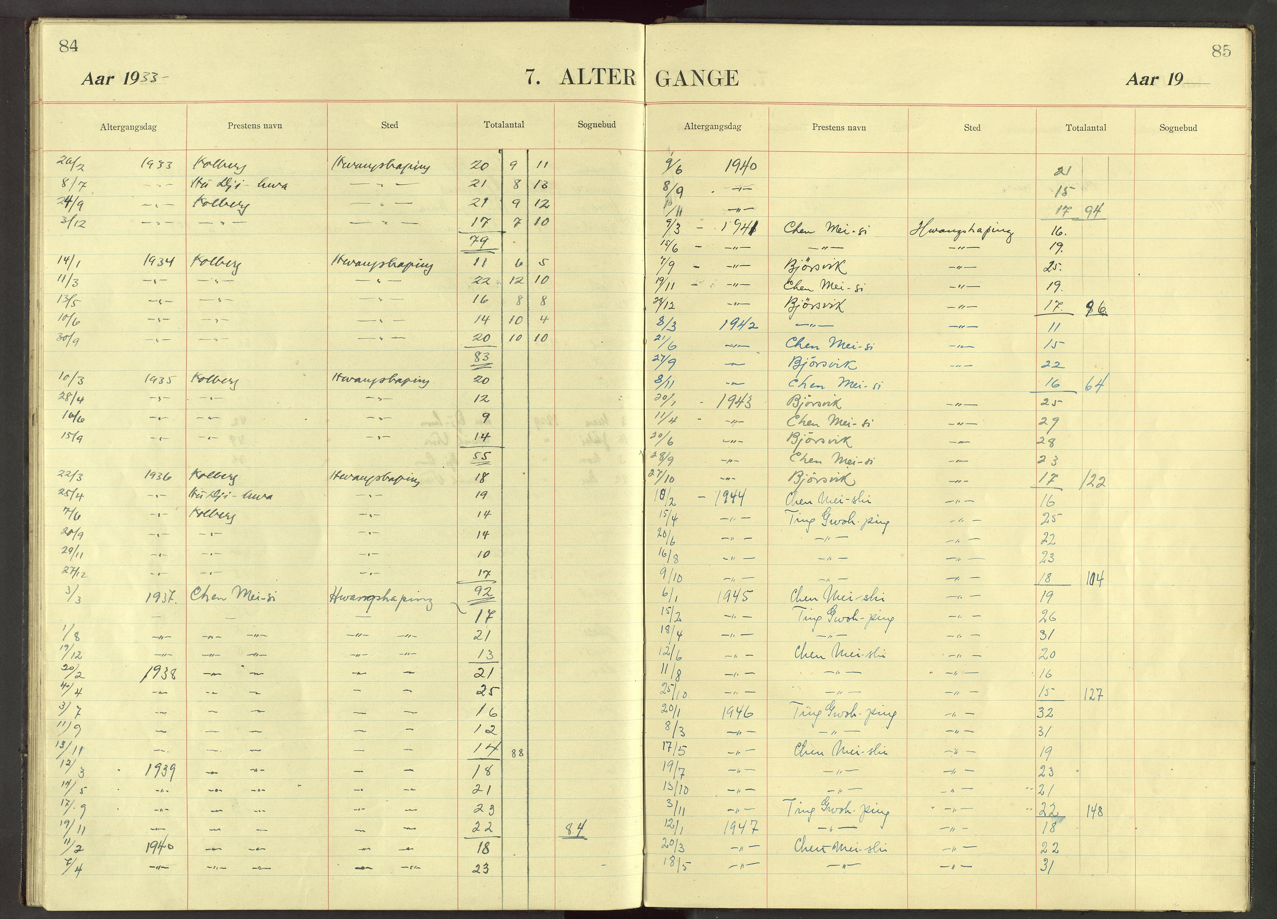 Det Norske Misjonsselskap - utland - Kina (Hunan), VID/MA-A-1065/Dm/L0081: Ministerialbok nr. 119, 1915-1948, s. 84-85